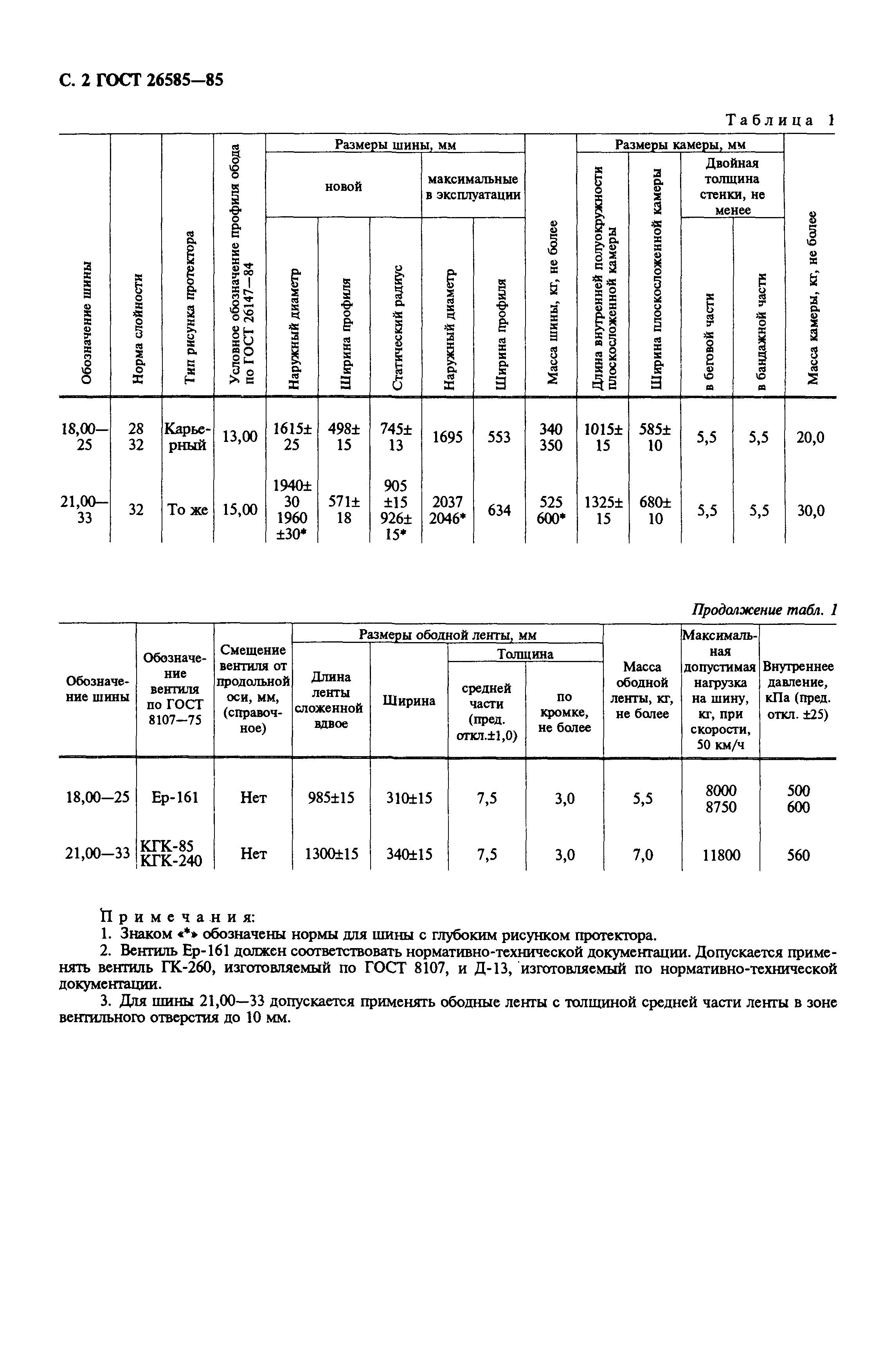 ГОСТ 26585-85