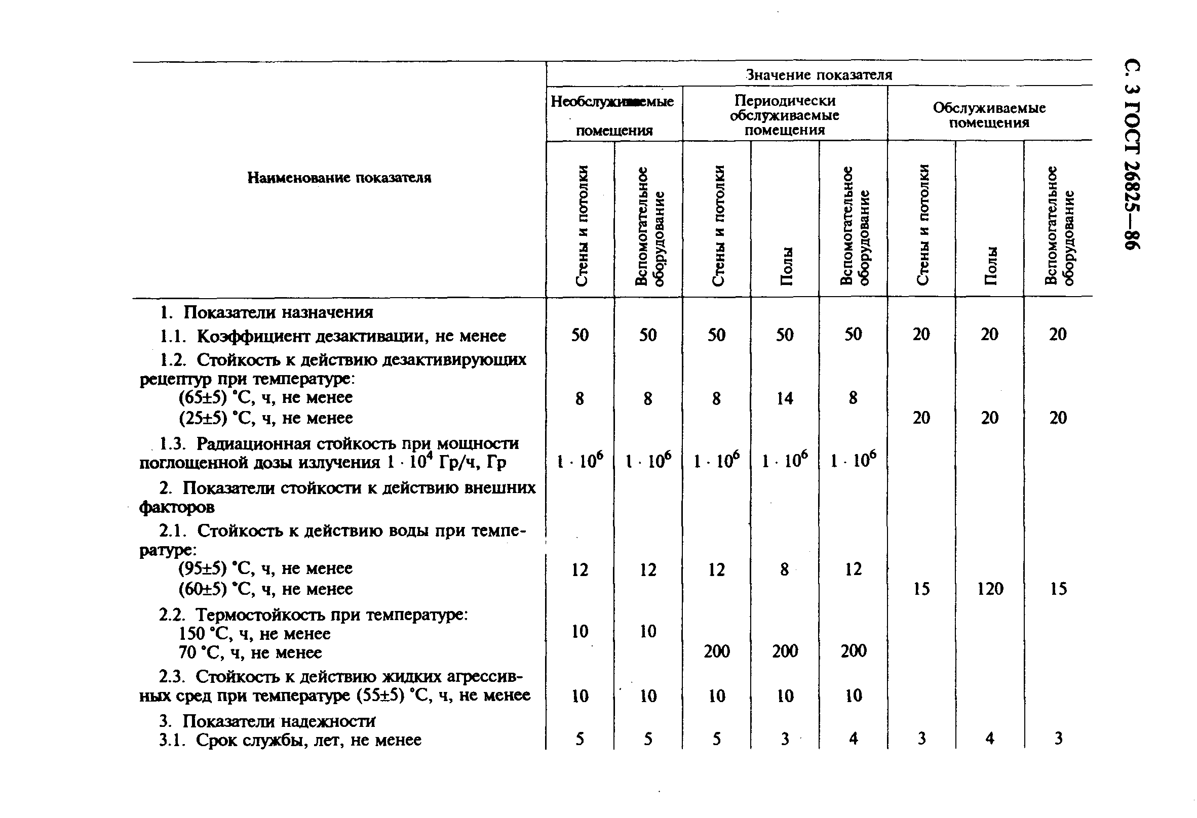 ГОСТ 26825-86