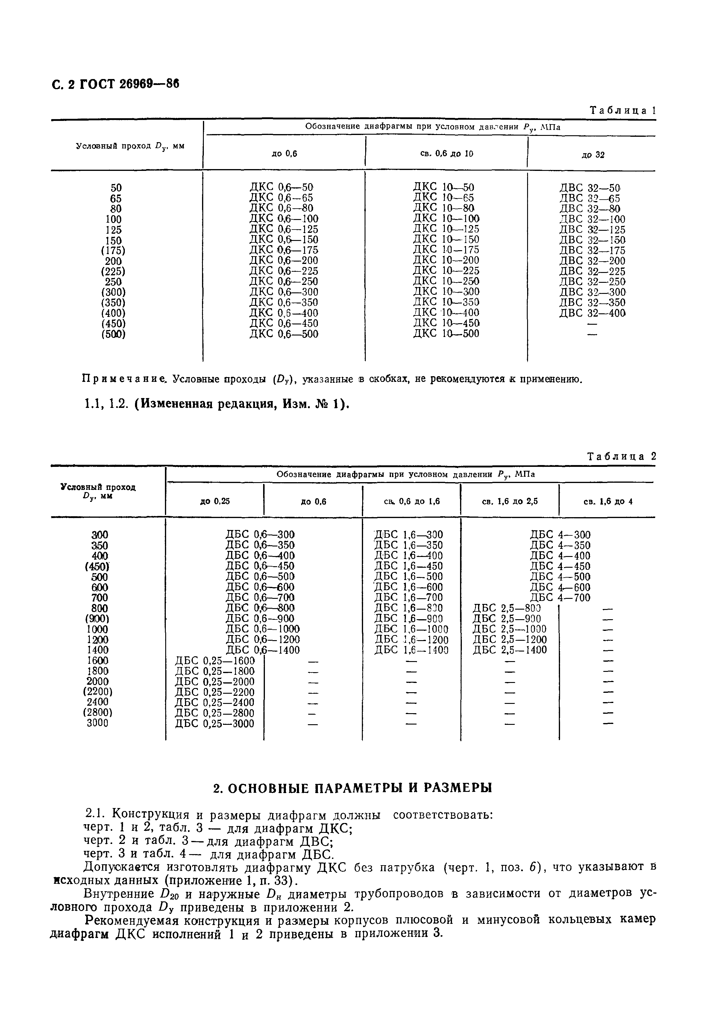 ГОСТ 26969-86