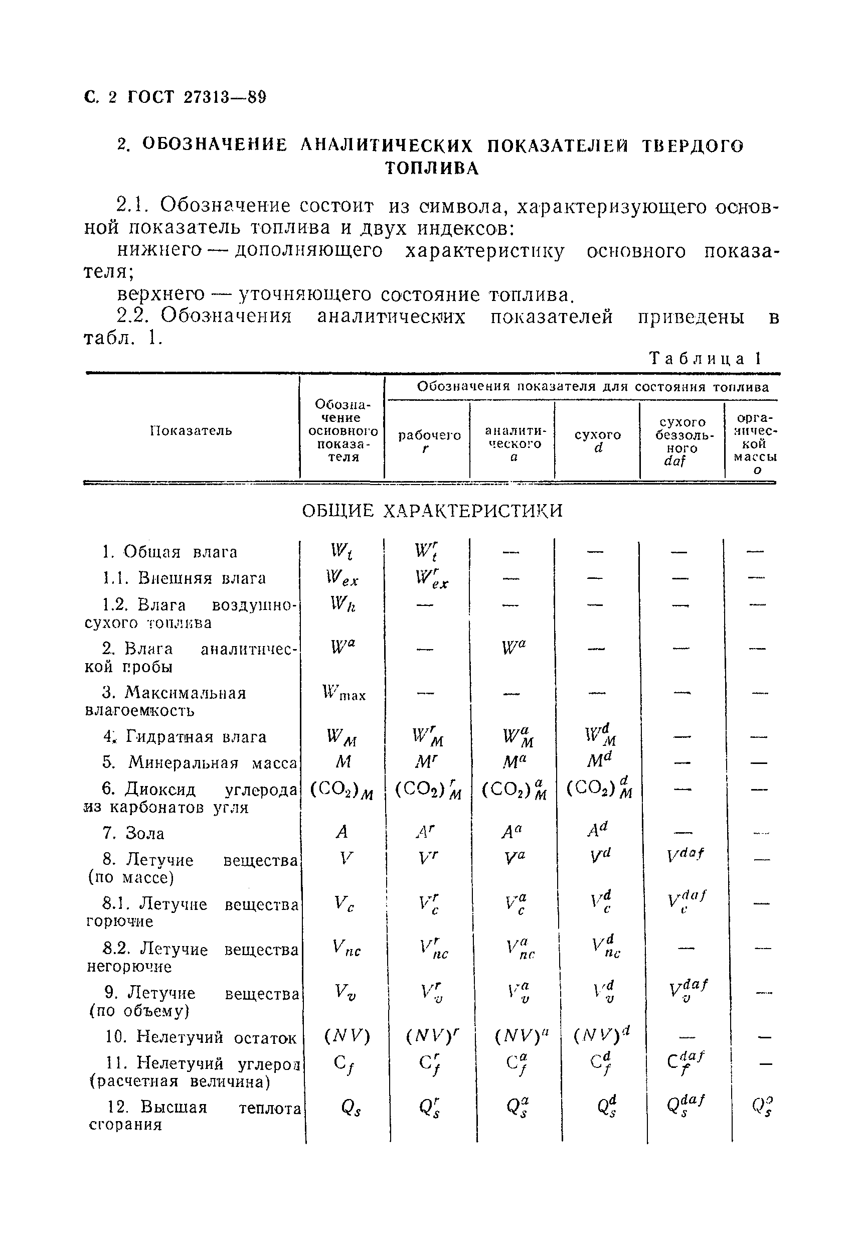 ГОСТ 27313-89