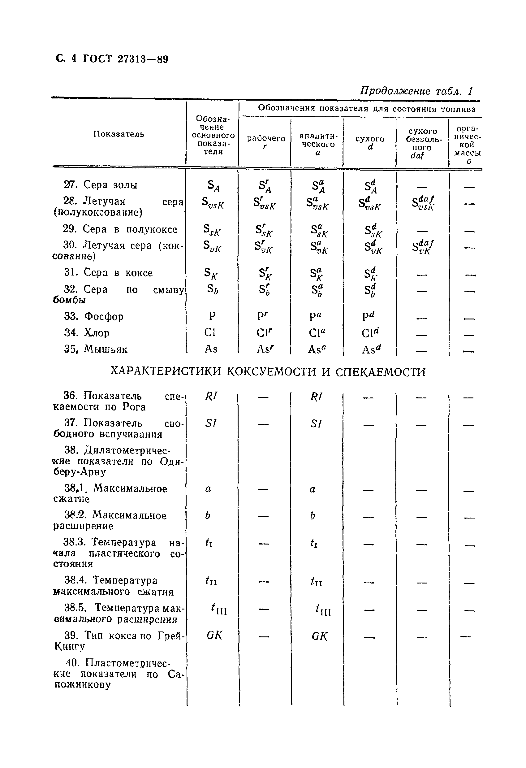 ГОСТ 27313-89