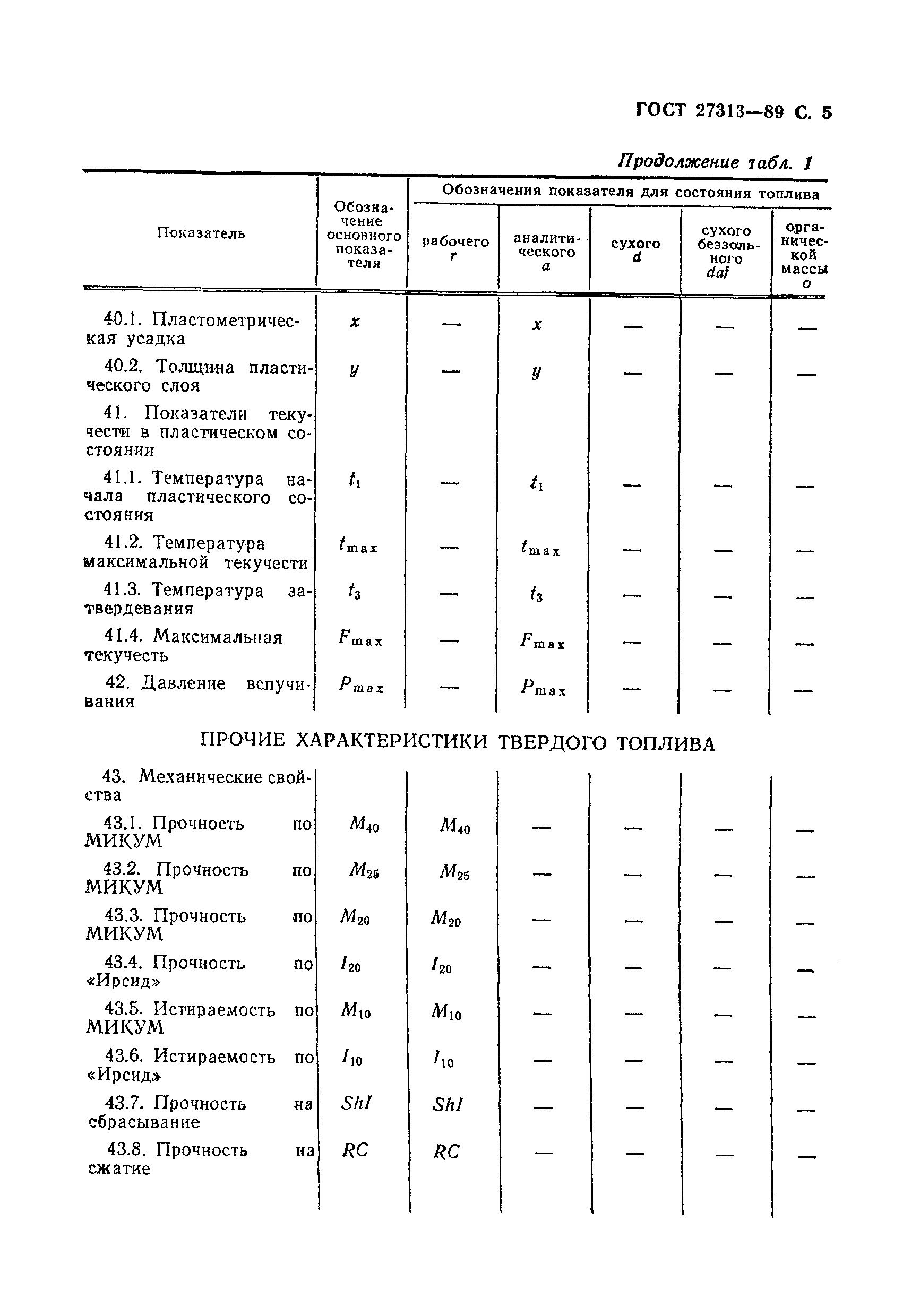 ГОСТ 27313-89