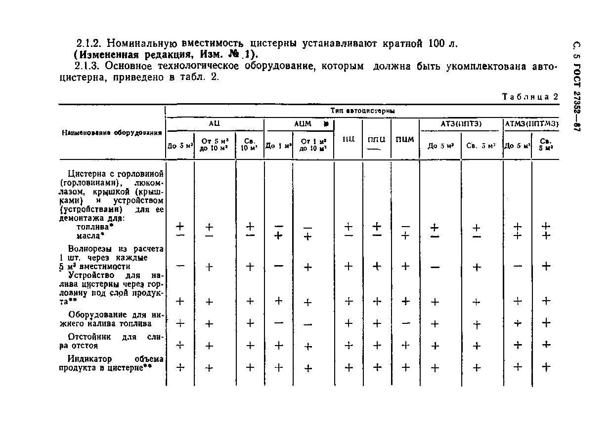 ГОСТ 27352-87