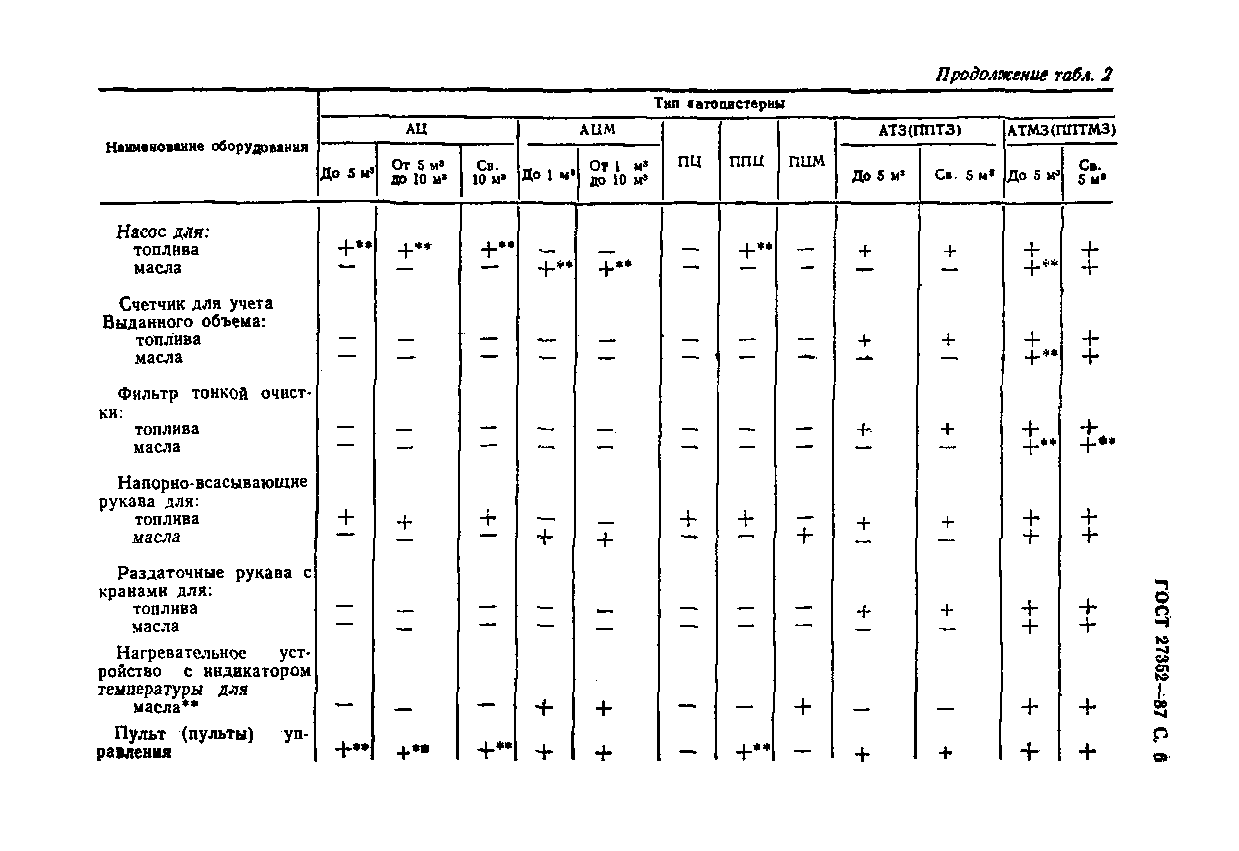 ГОСТ 27352-87