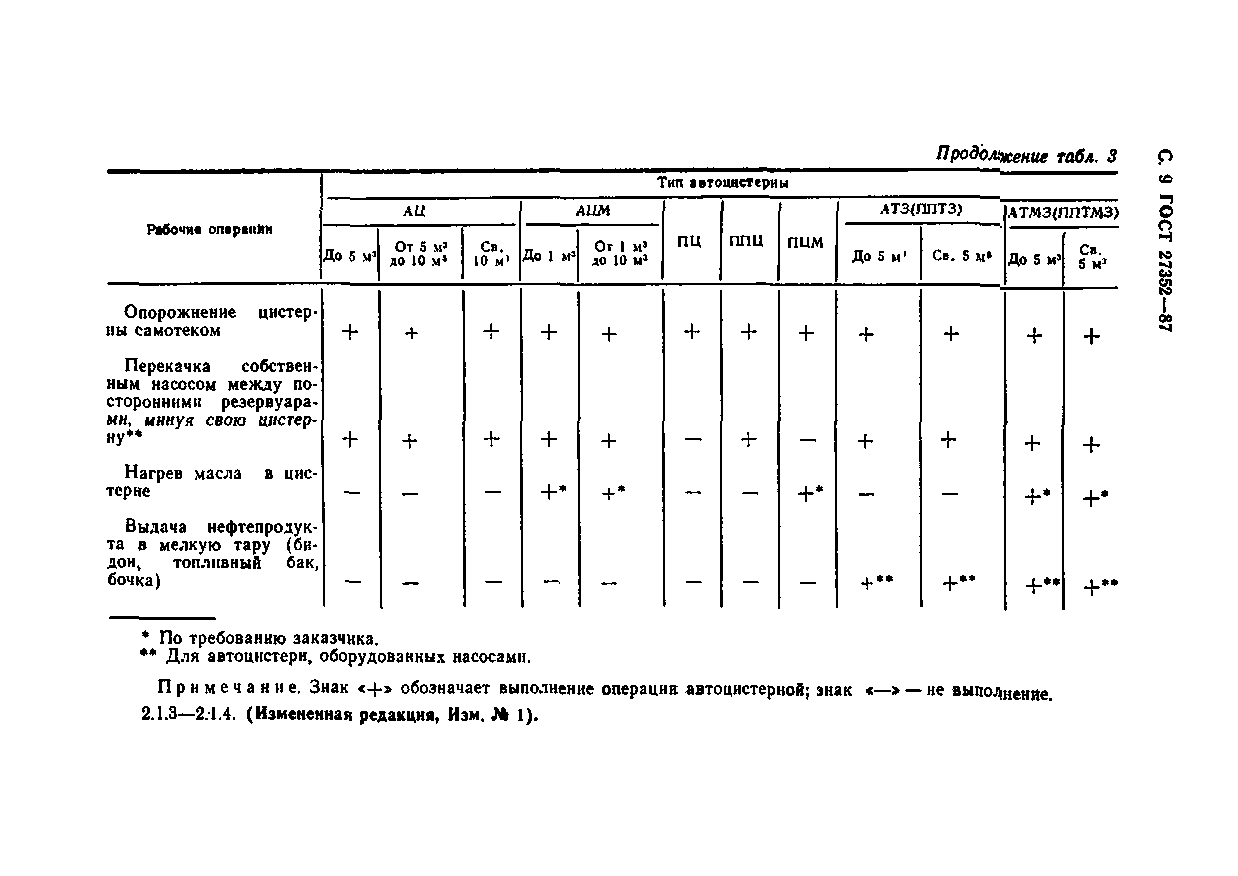 ГОСТ 27352-87