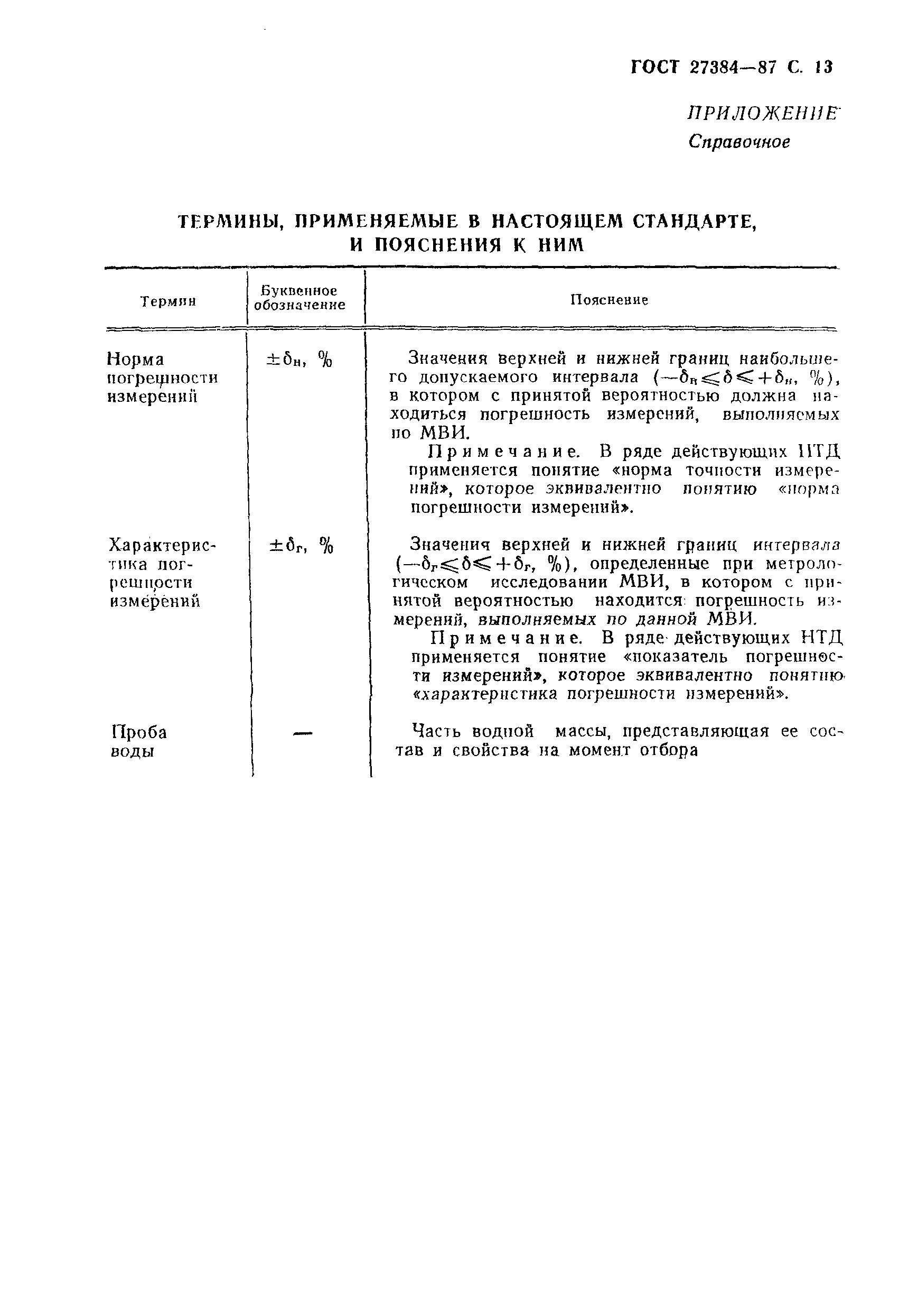 ГОСТ 27384-87