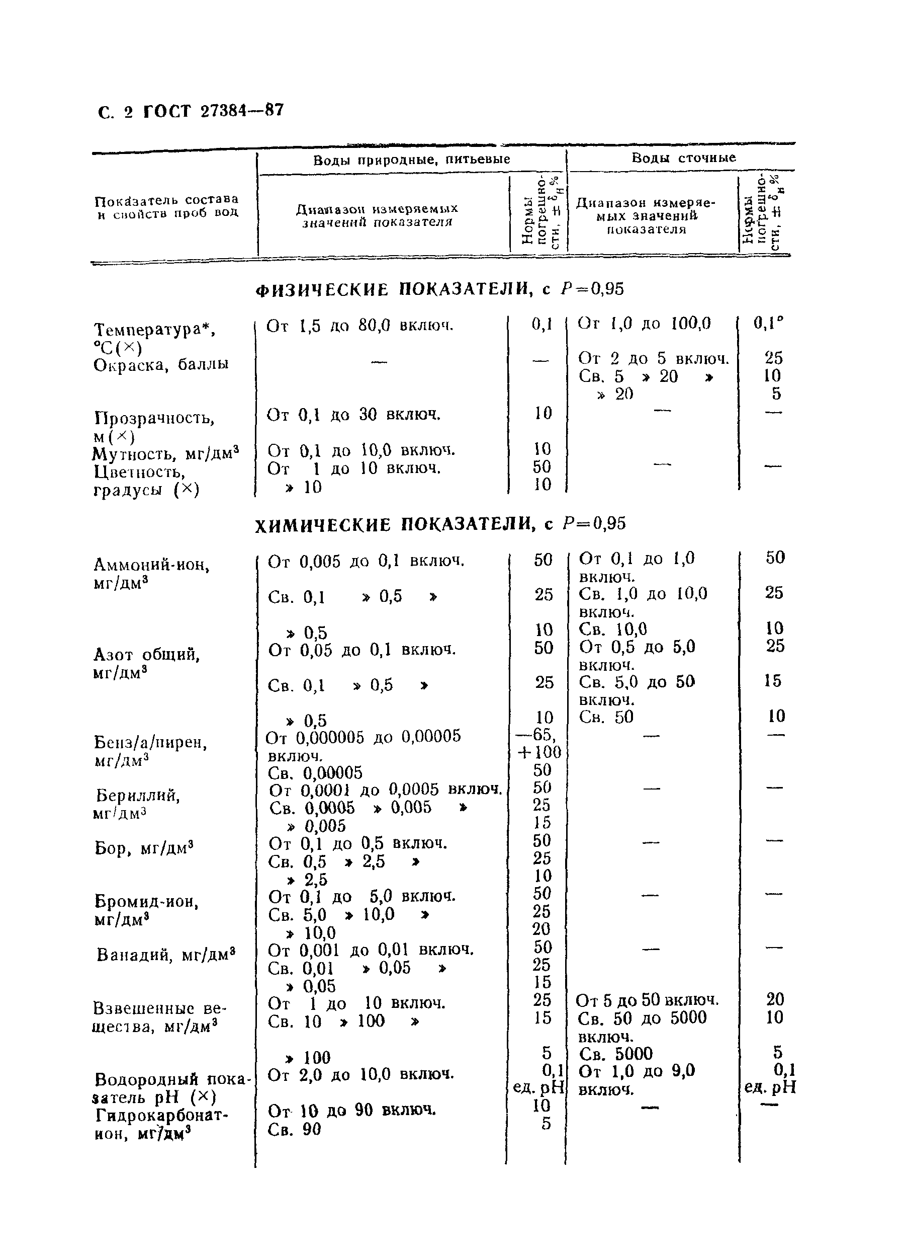 ГОСТ 27384-87