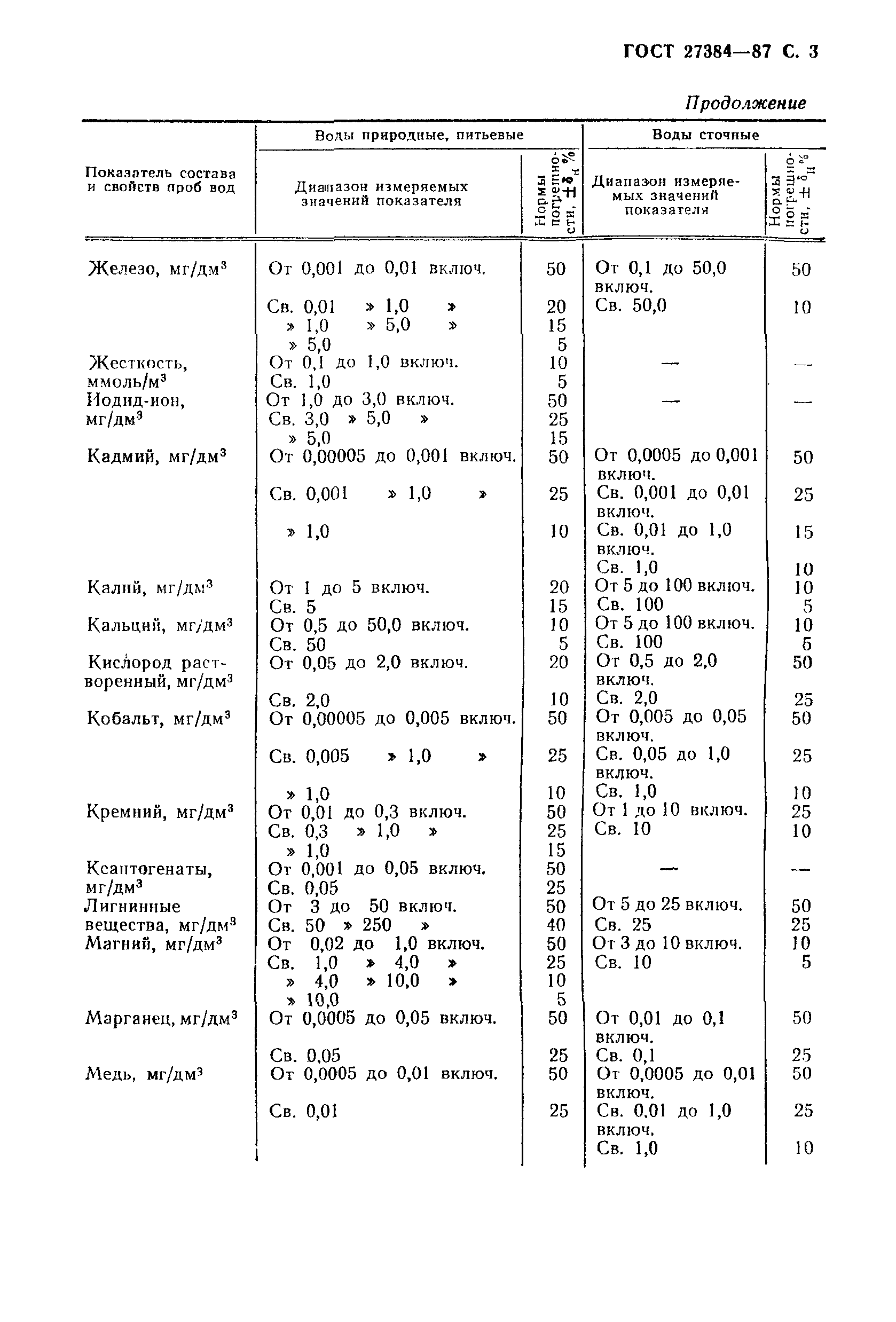 ГОСТ 27384-87