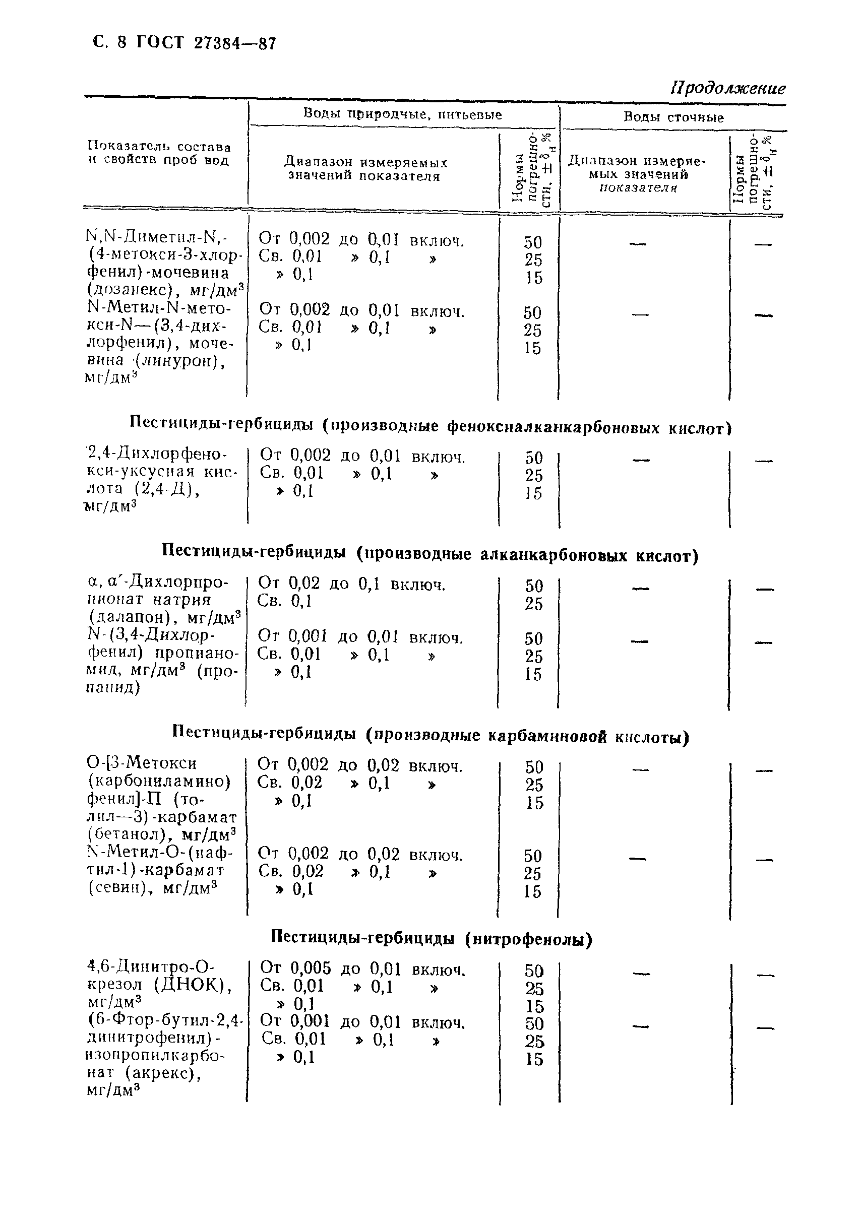 ГОСТ 27384-87