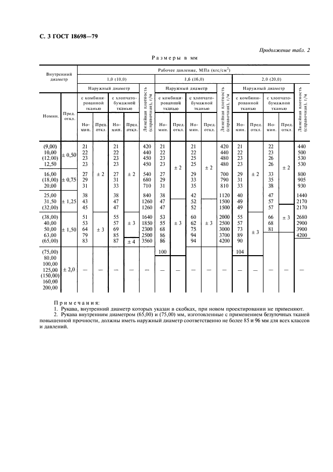 ГОСТ 18698-79