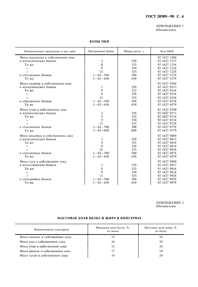 ГОСТ 28589-90