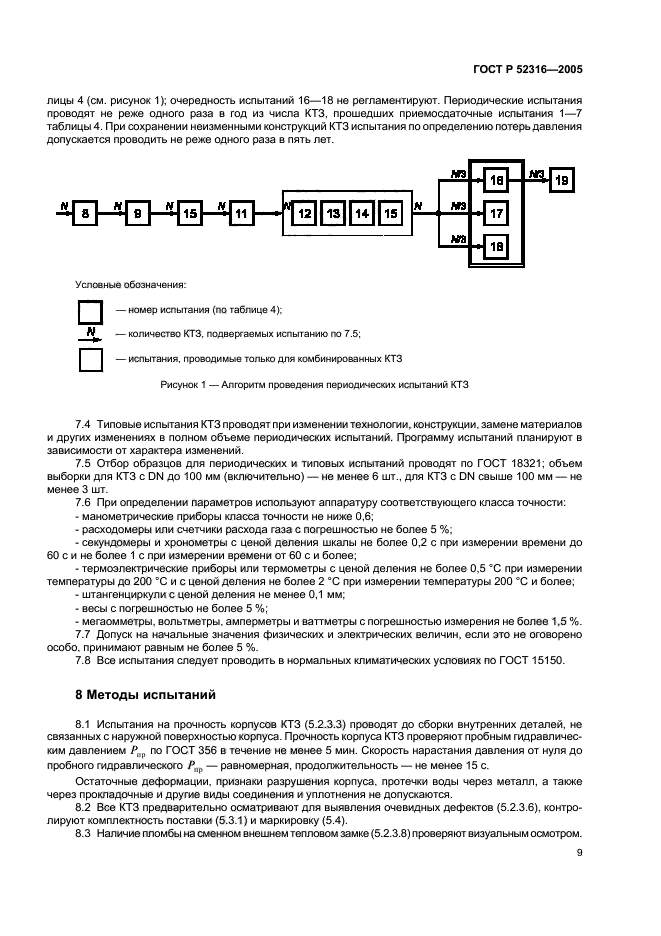 ГОСТ Р 52316-2005