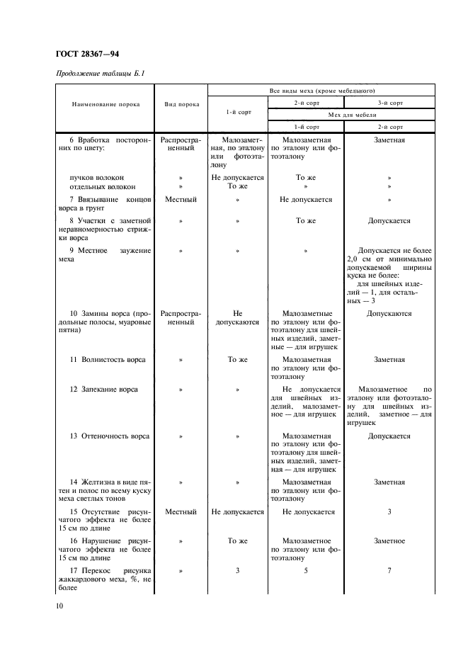 ГОСТ 28367-94