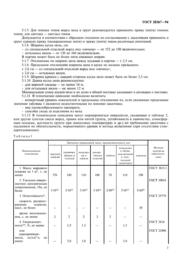 ГОСТ 28367-94