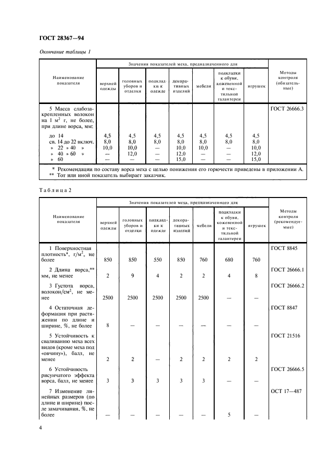 ГОСТ 28367-94