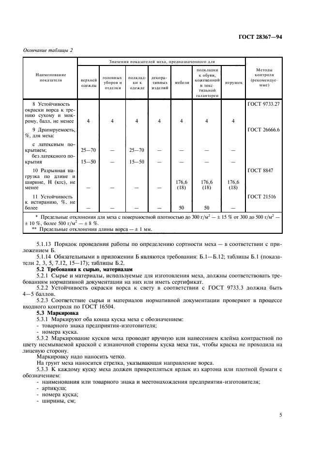 ГОСТ 28367-94