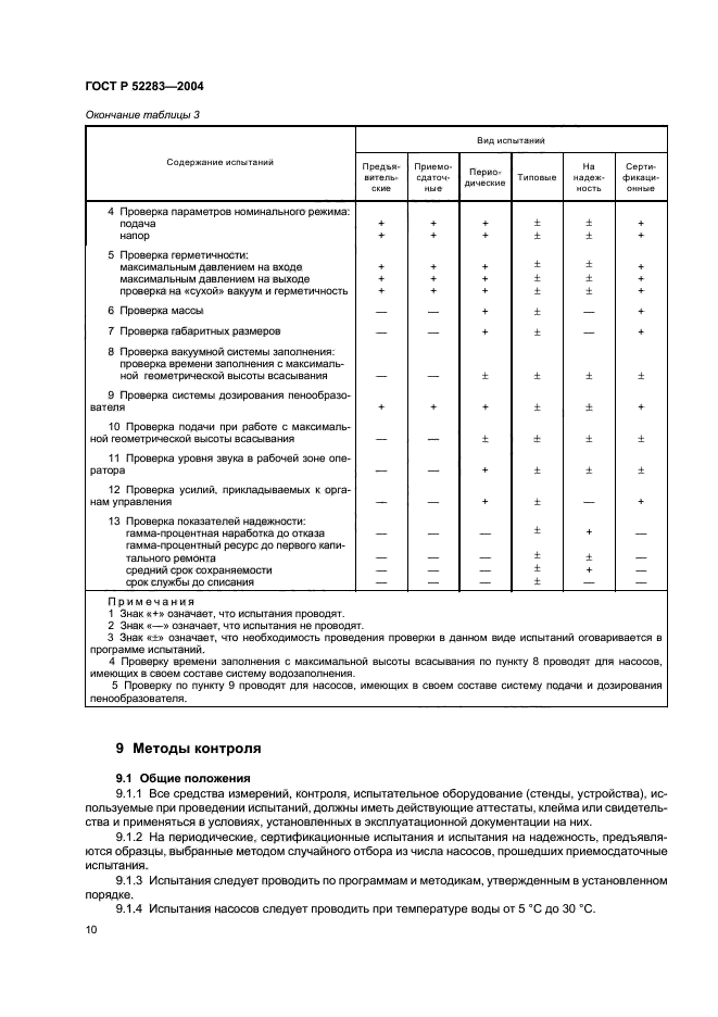 ГОСТ Р 52283-2004