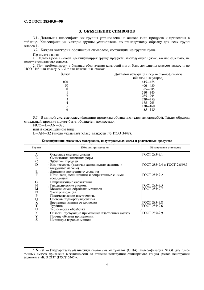 ГОСТ 28549.0-90