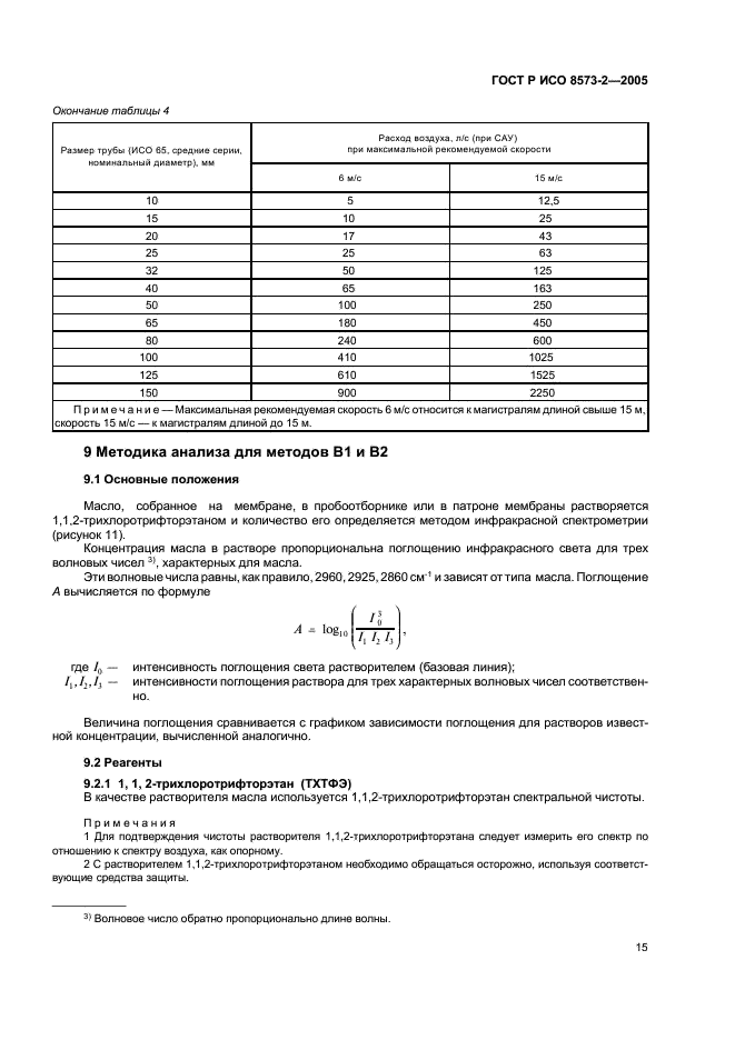 ГОСТ Р ИСО 8573-2-2005