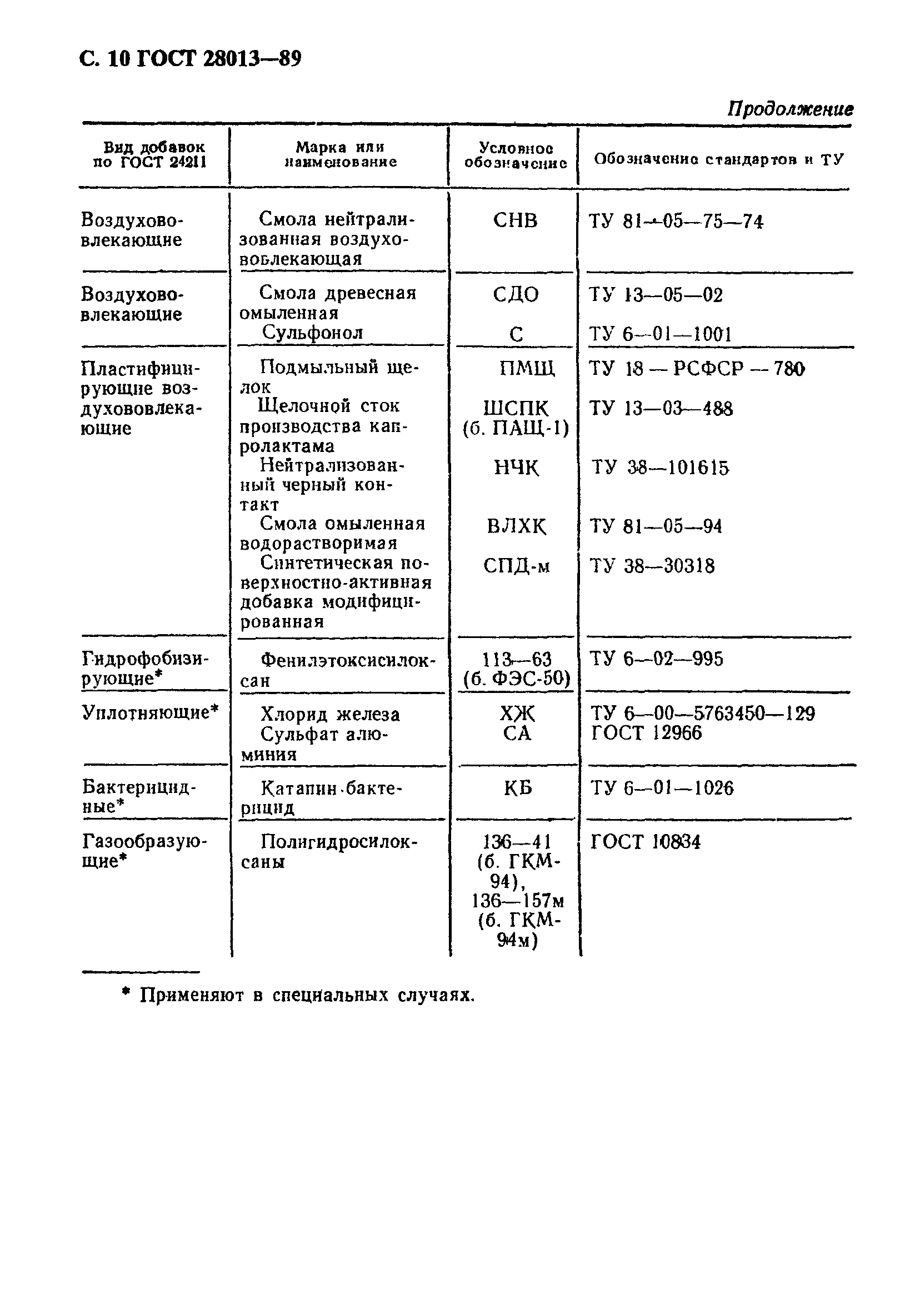 ГОСТ 28013-89