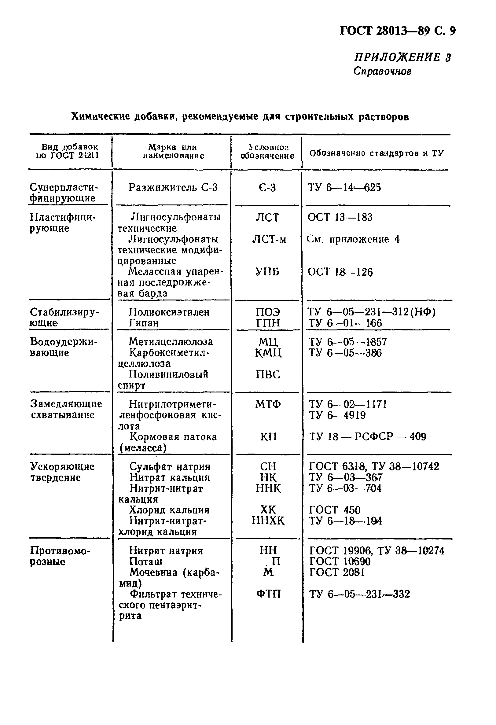 ГОСТ 28013-89