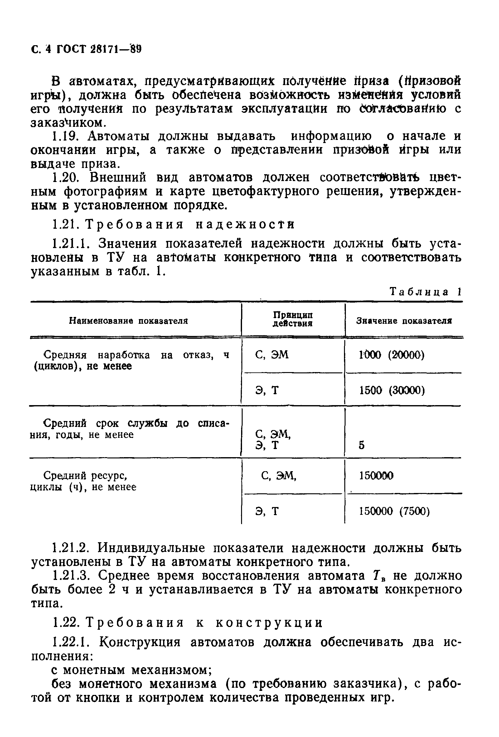 ГОСТ 28171-89