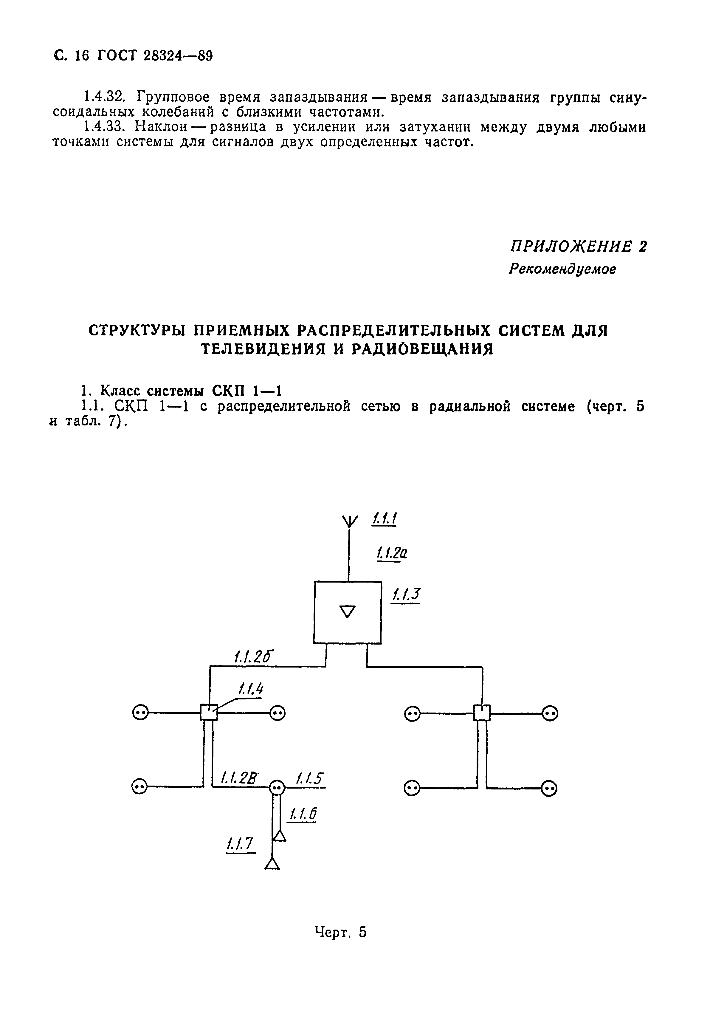 ГОСТ 28324-89