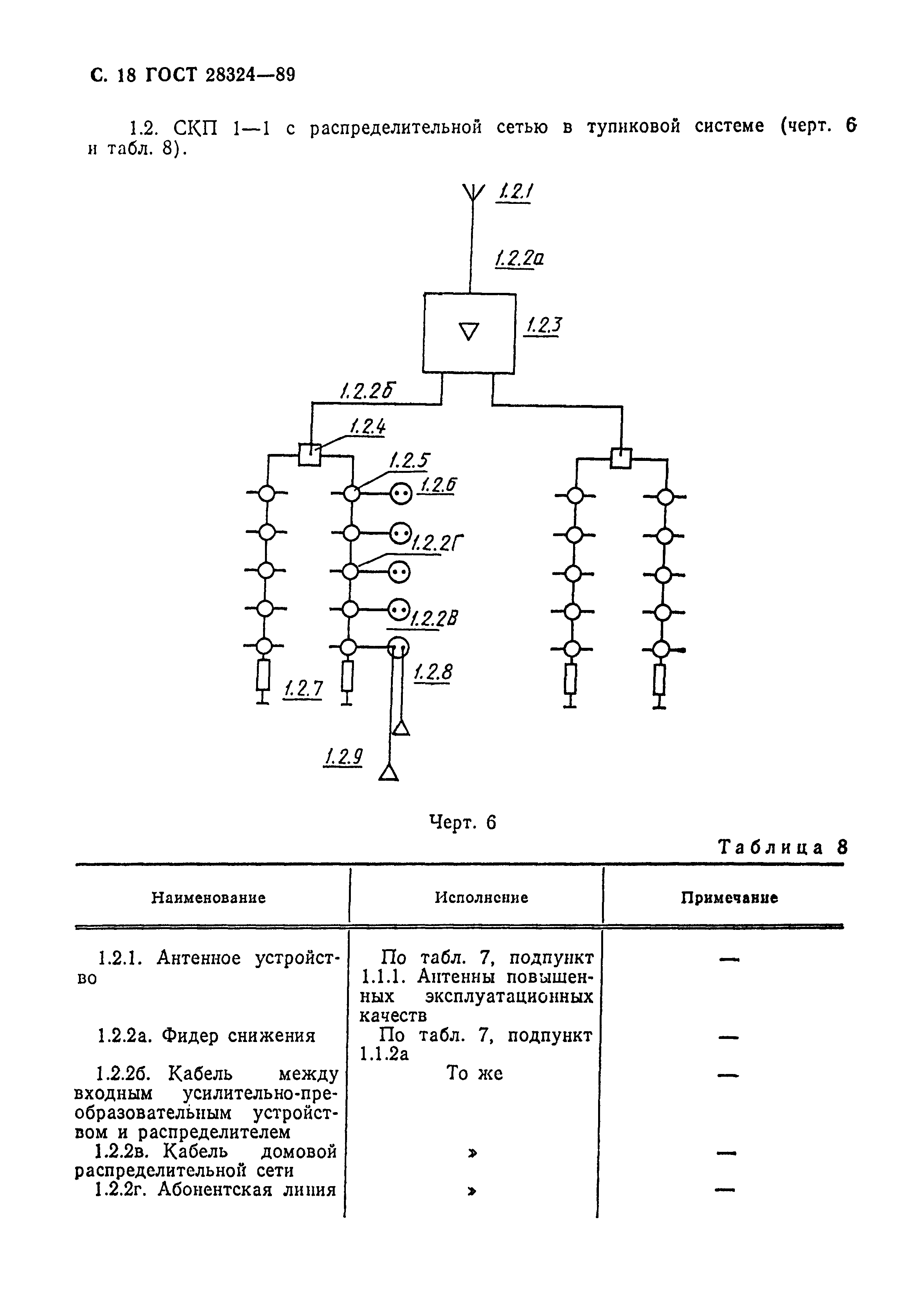 ГОСТ 28324-89