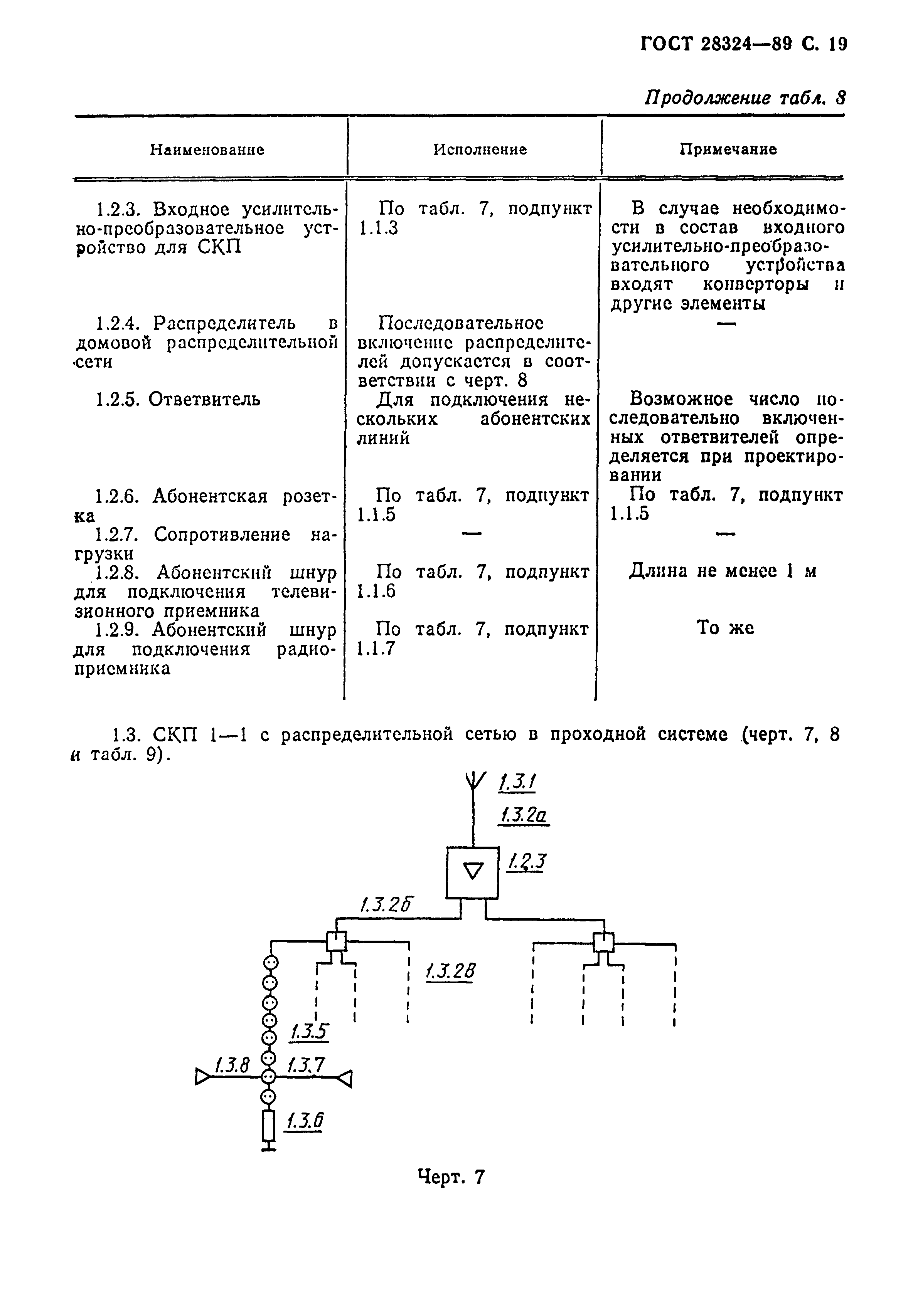 ГОСТ 28324-89