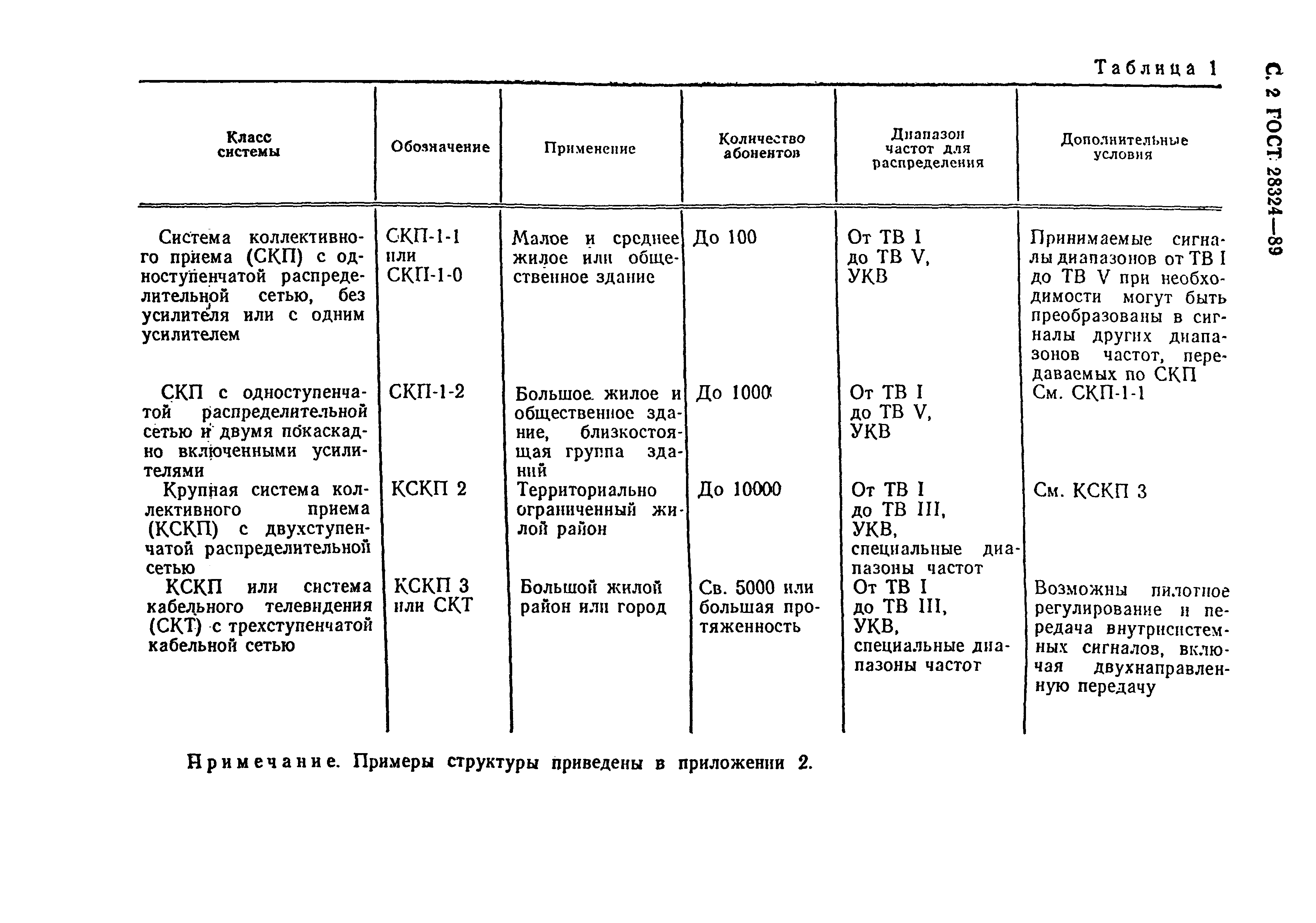 ГОСТ 28324-89