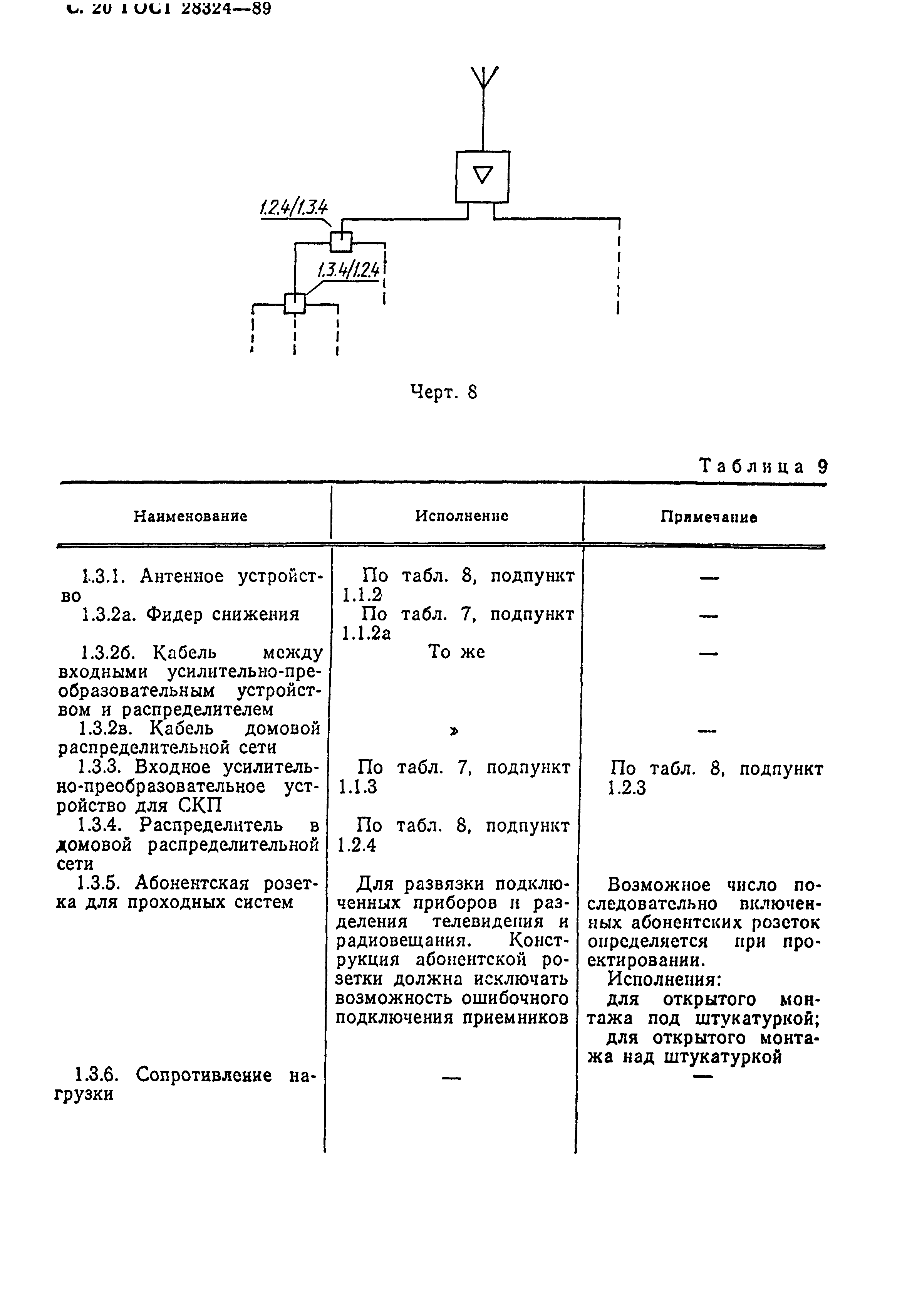 ГОСТ 28324-89