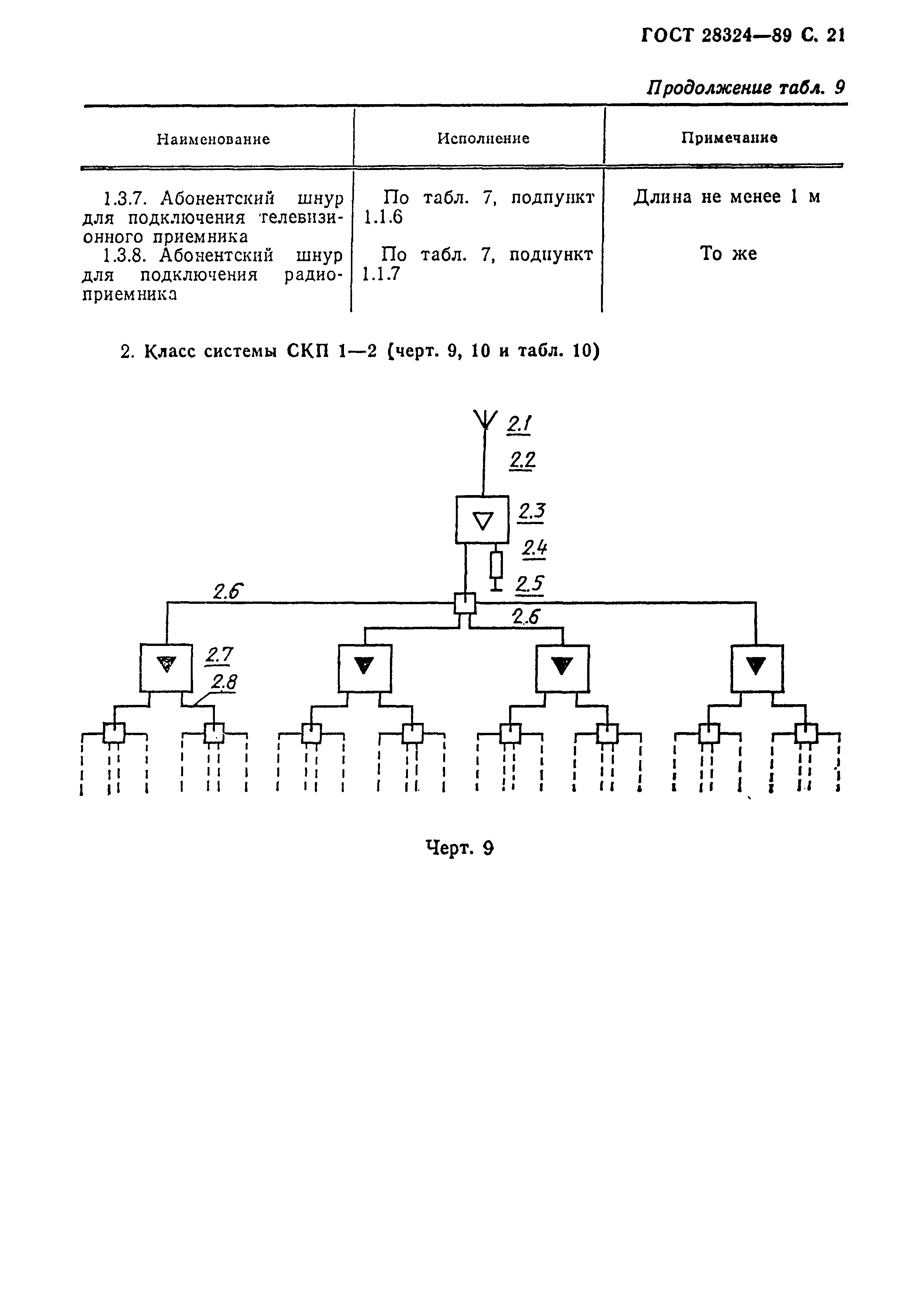 ГОСТ 28324-89