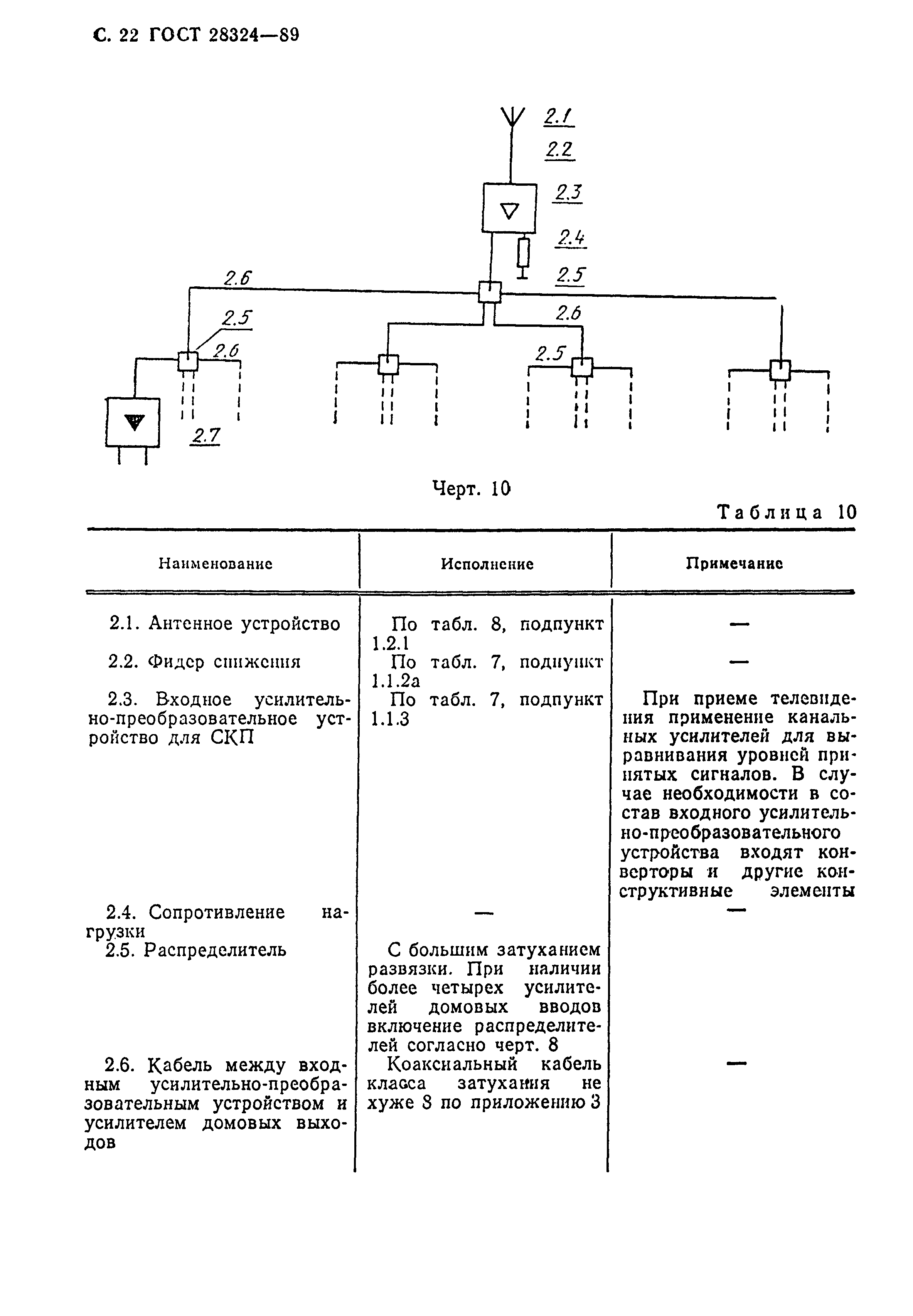 ГОСТ 28324-89