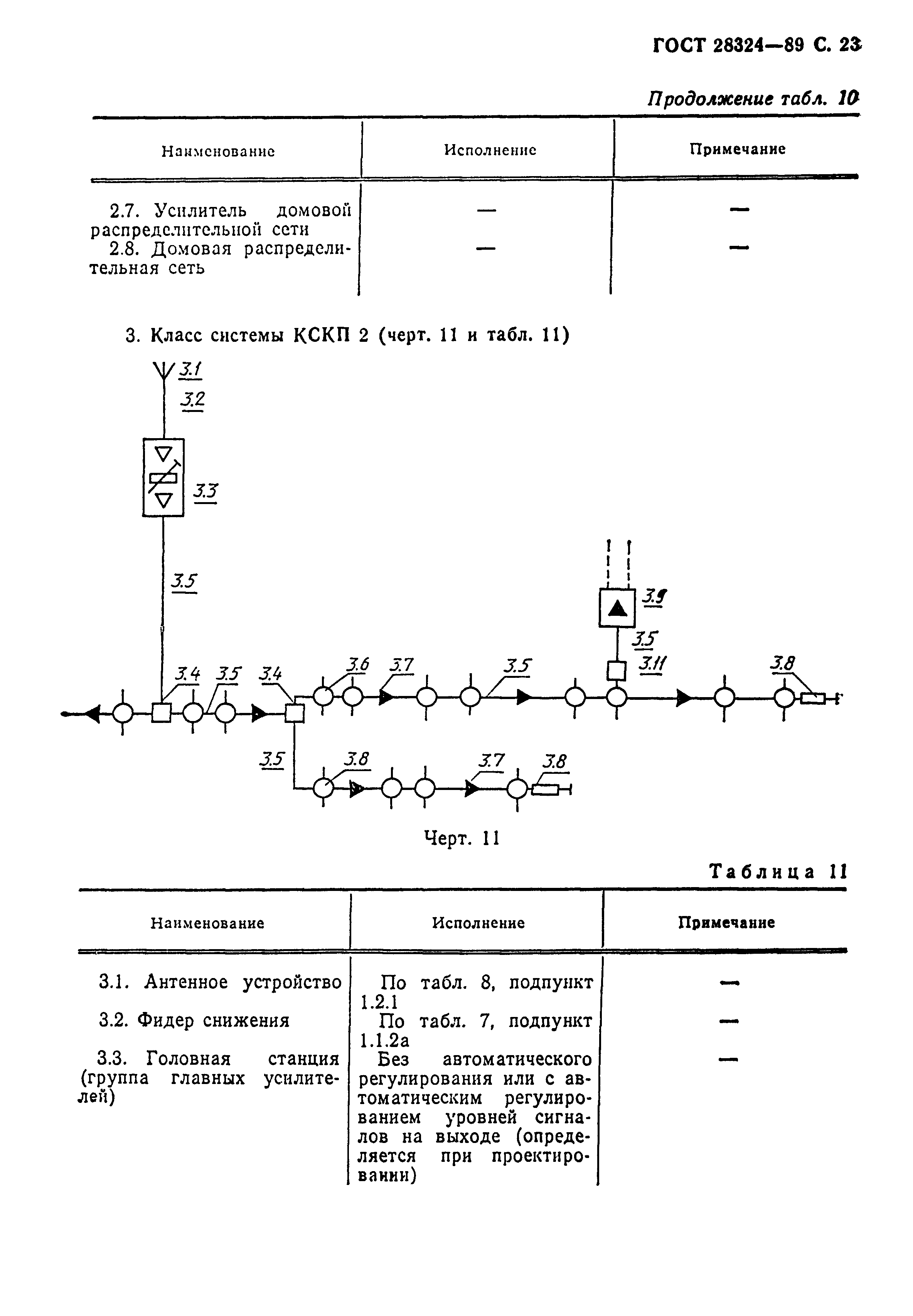 ГОСТ 28324-89