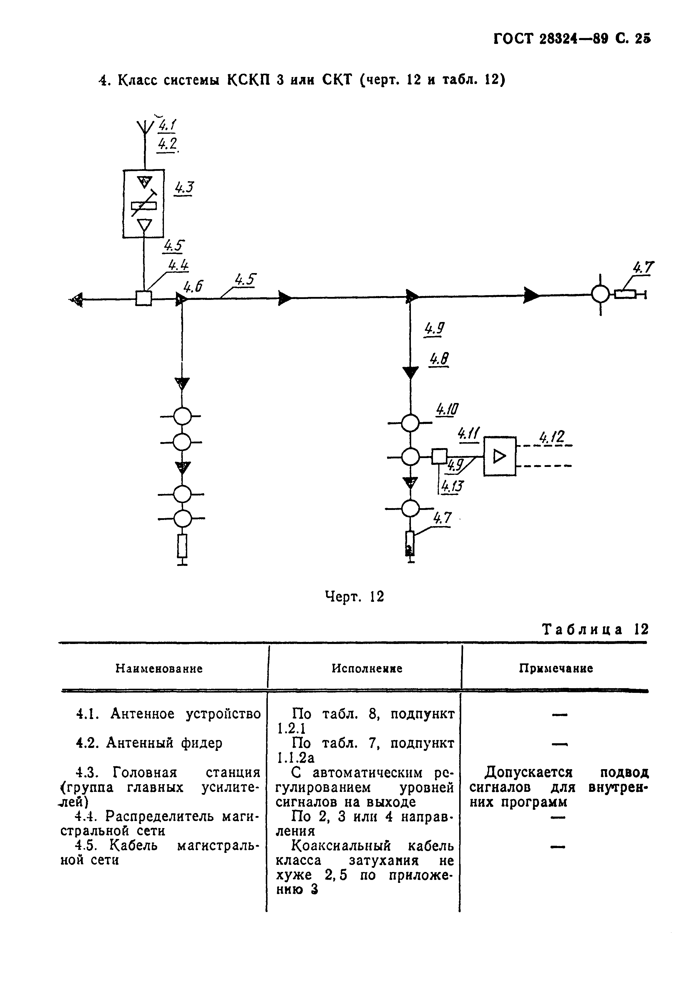 ГОСТ 28324-89