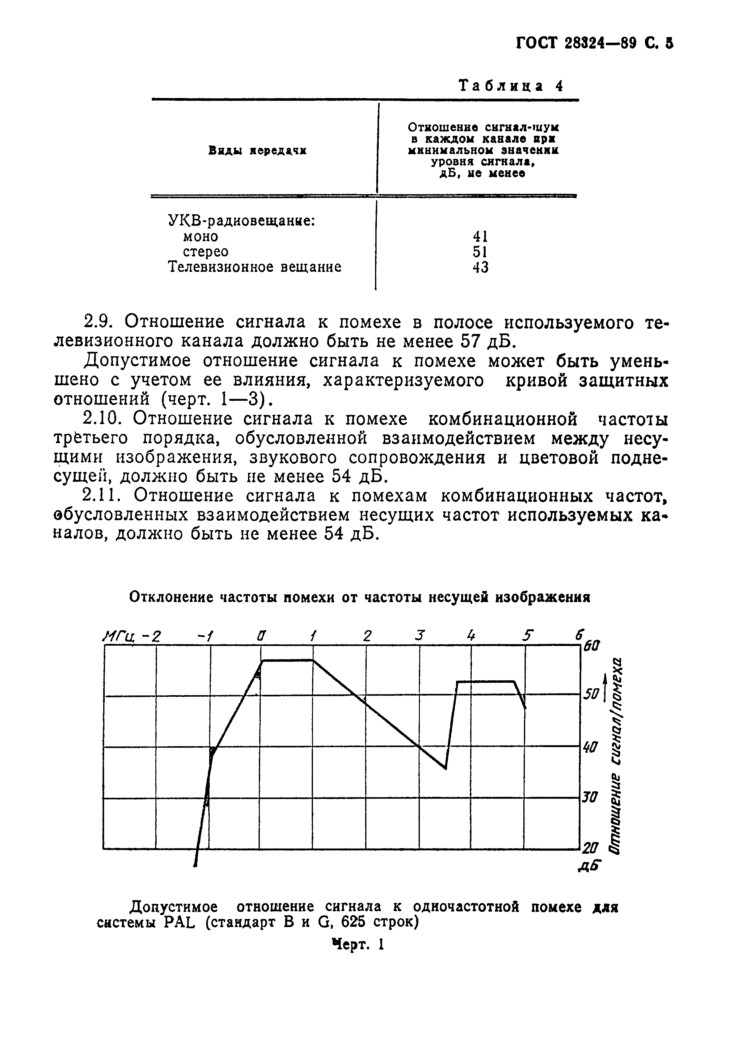 ГОСТ 28324-89