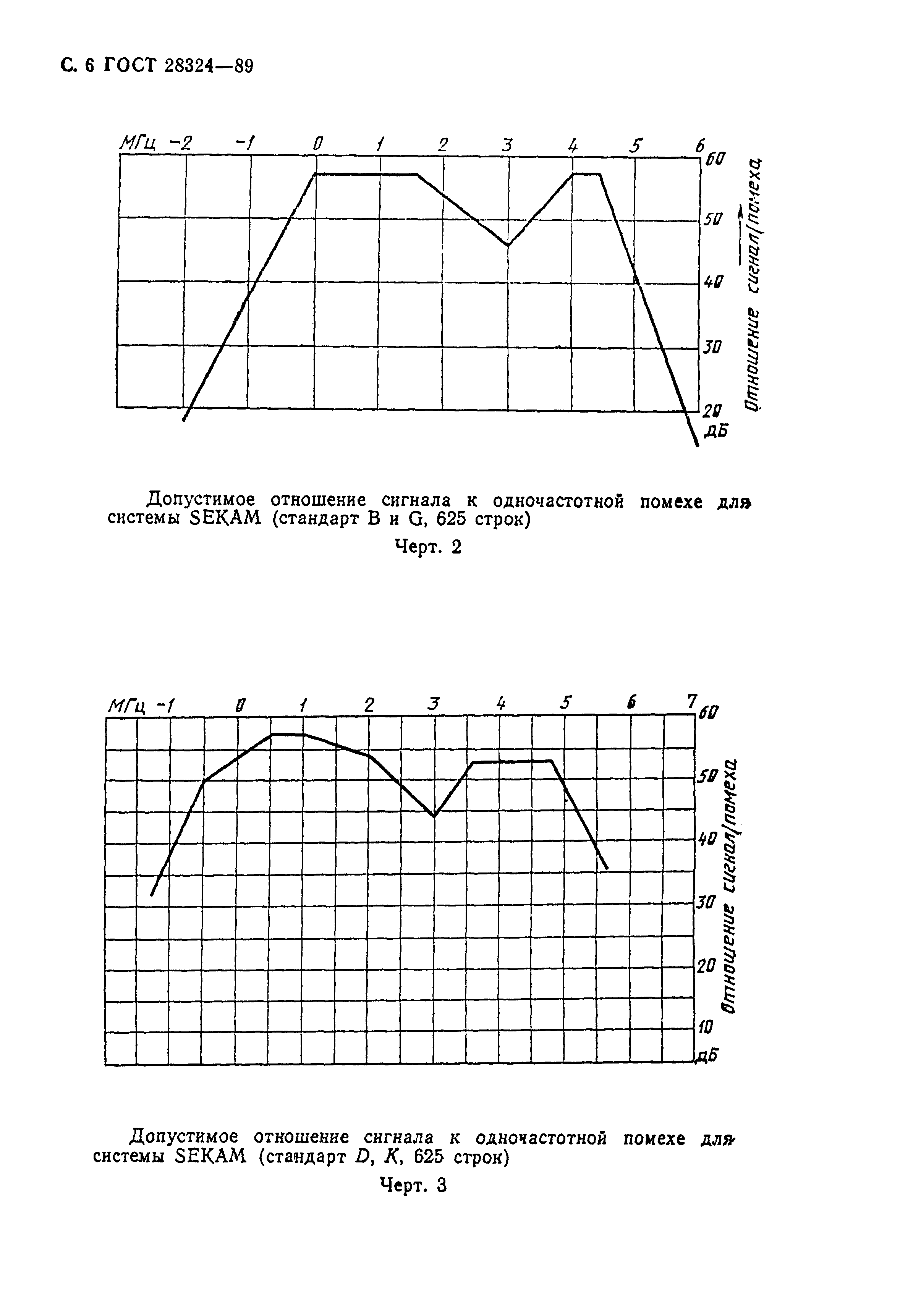 ГОСТ 28324-89