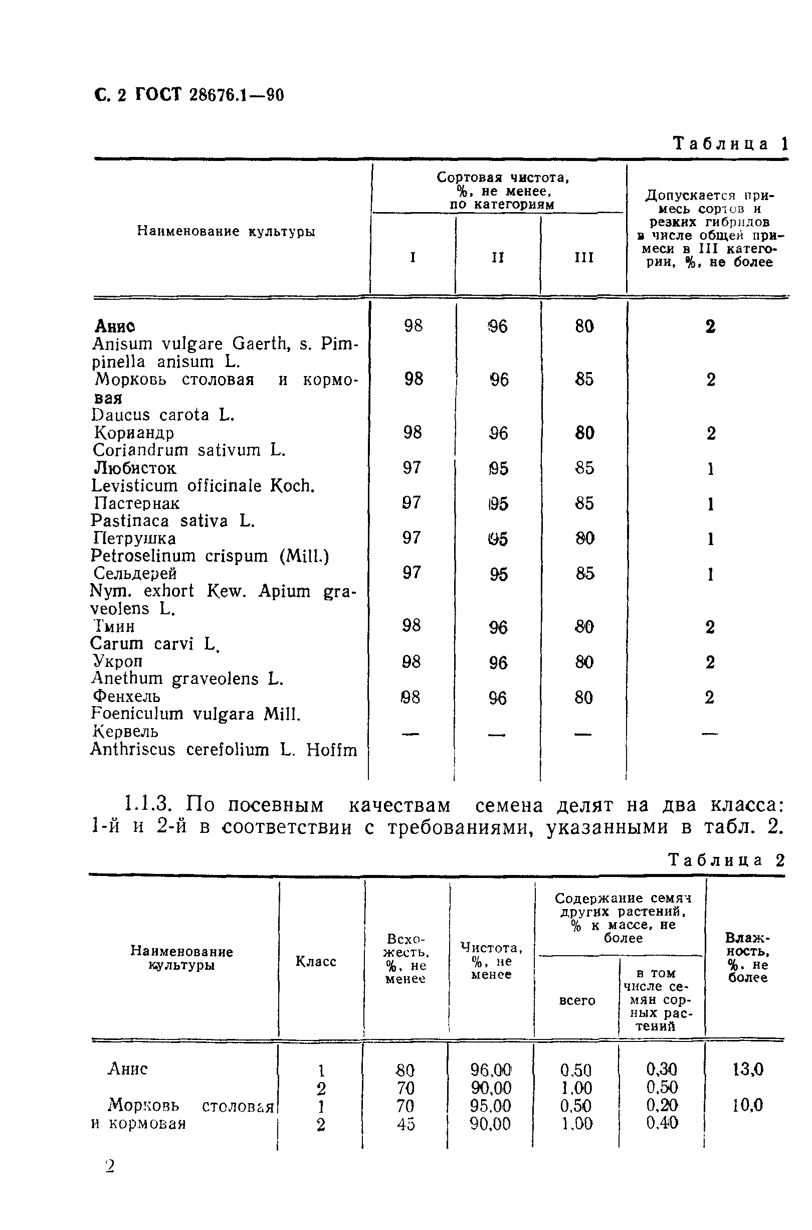 ГОСТ 28676.1-90