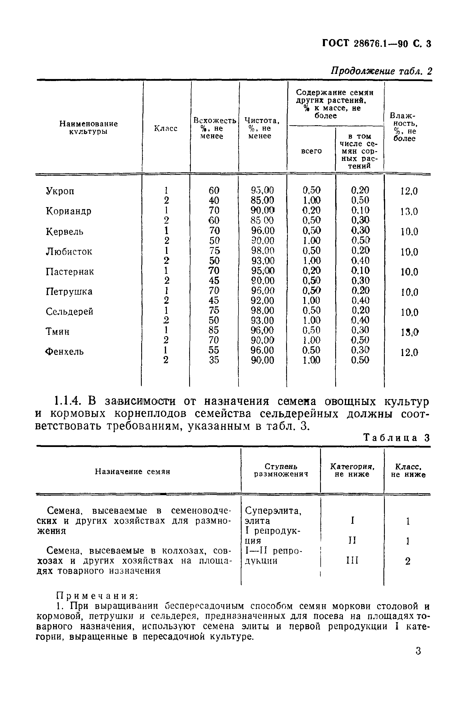 ГОСТ 28676.1-90