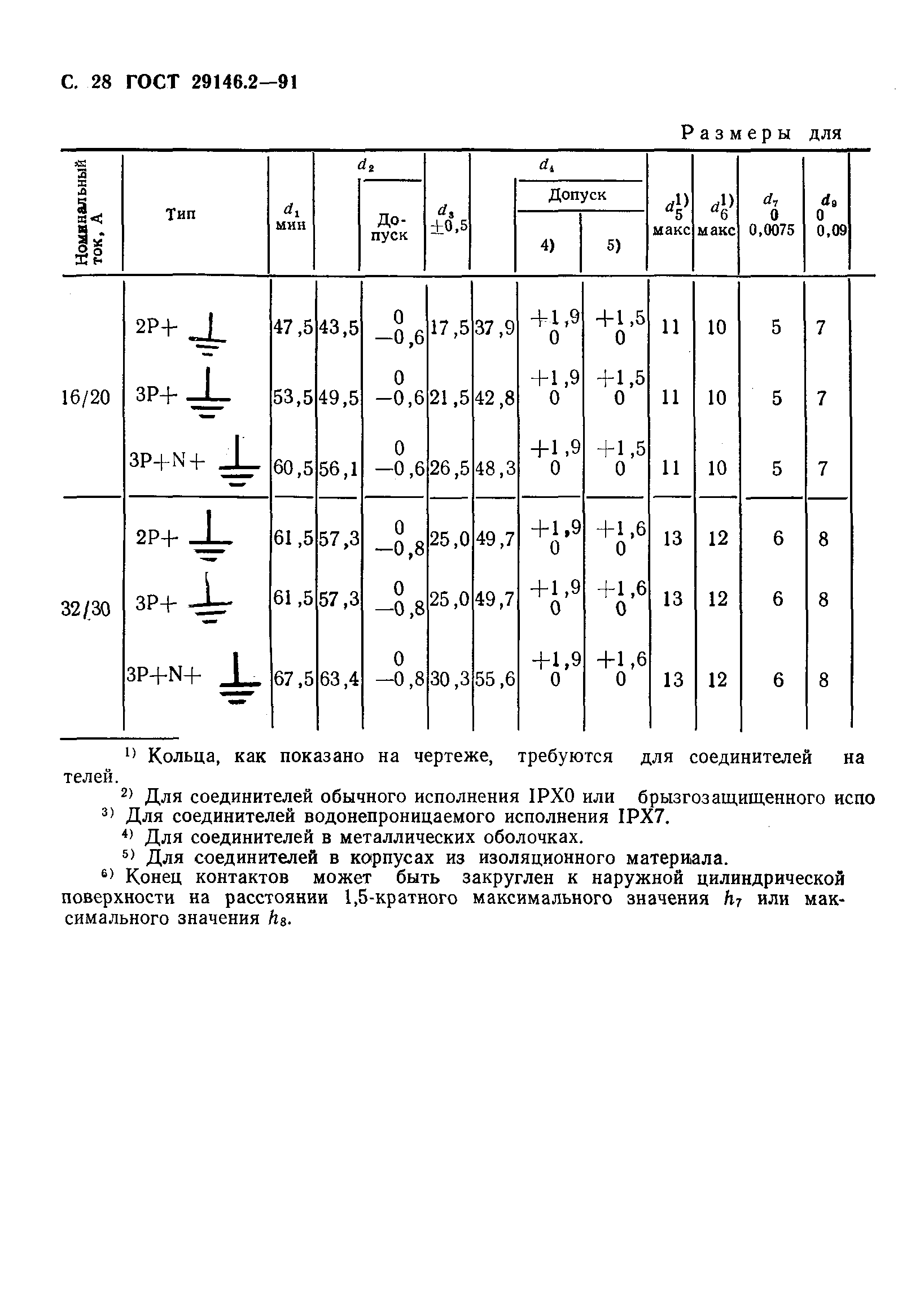 ГОСТ 29146.2-91