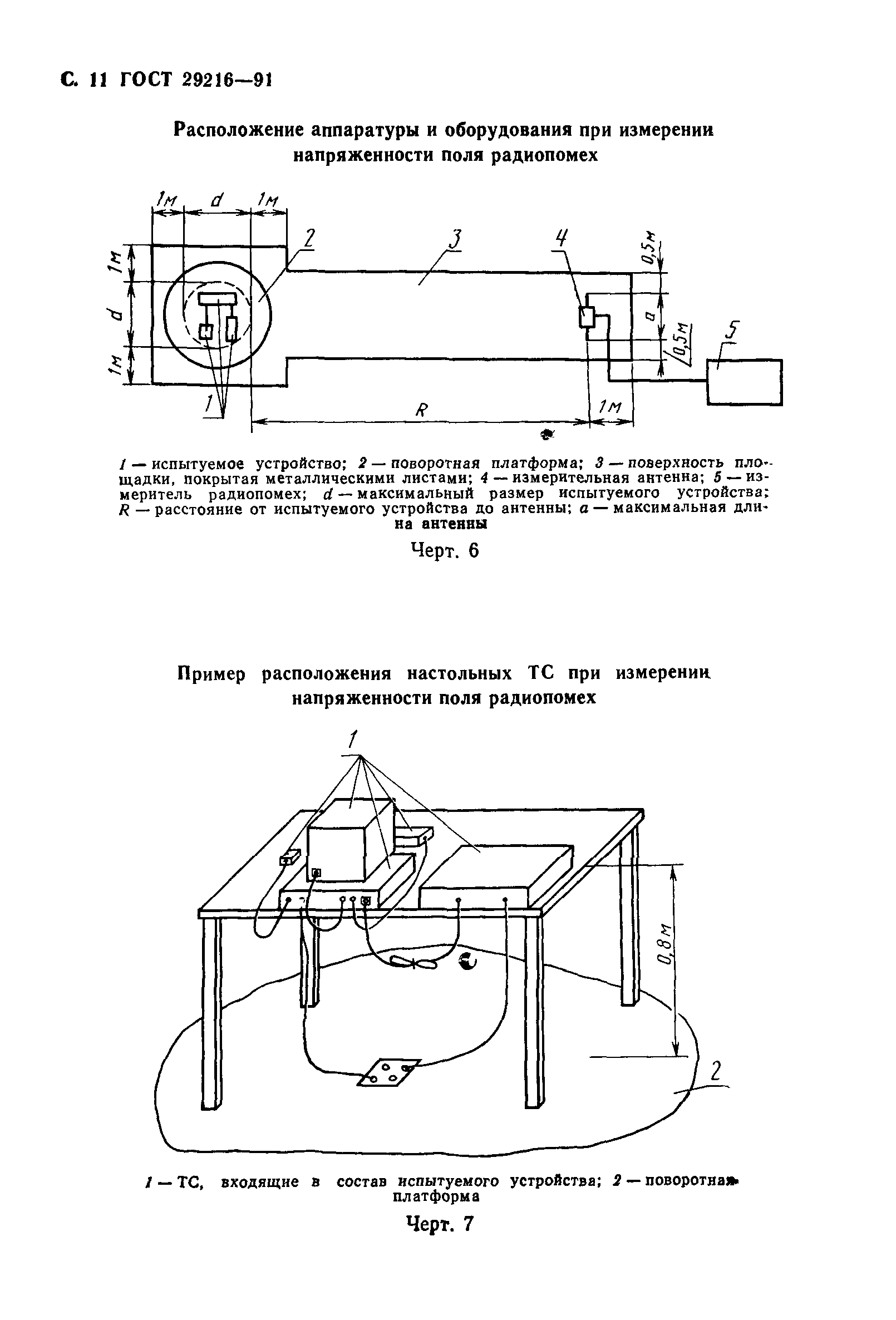 ГОСТ 29216-91