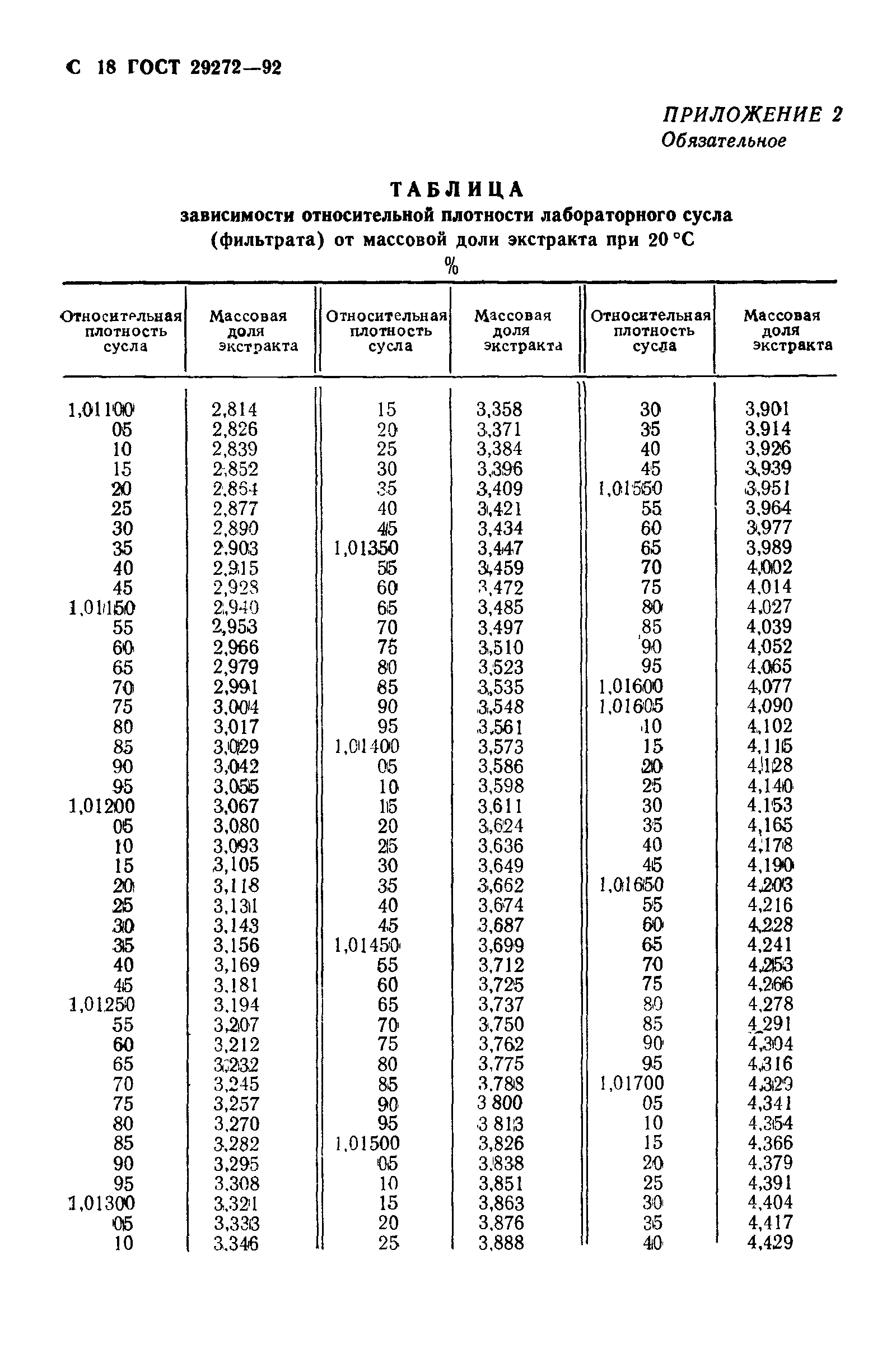 ГОСТ 29272-92