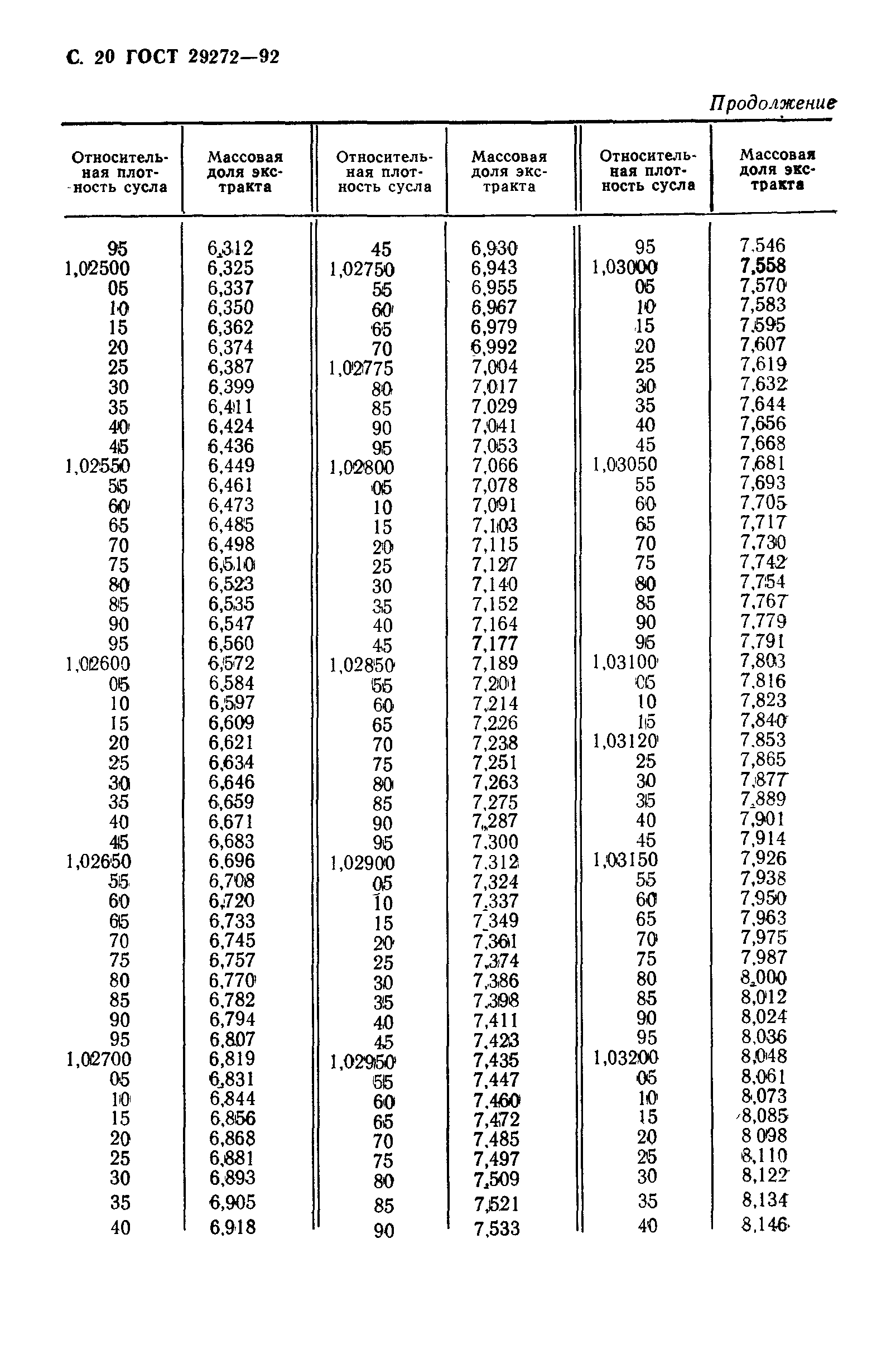 ГОСТ 29272-92