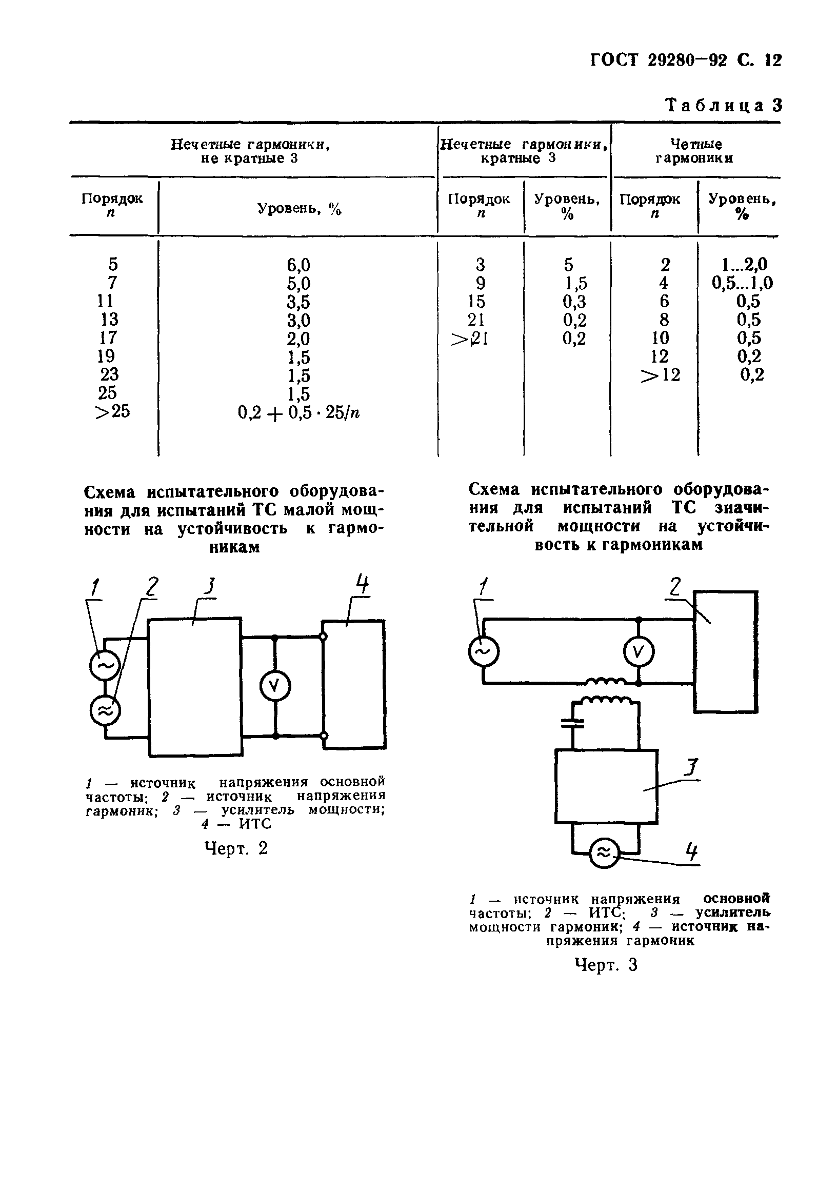 ГОСТ 29280-92