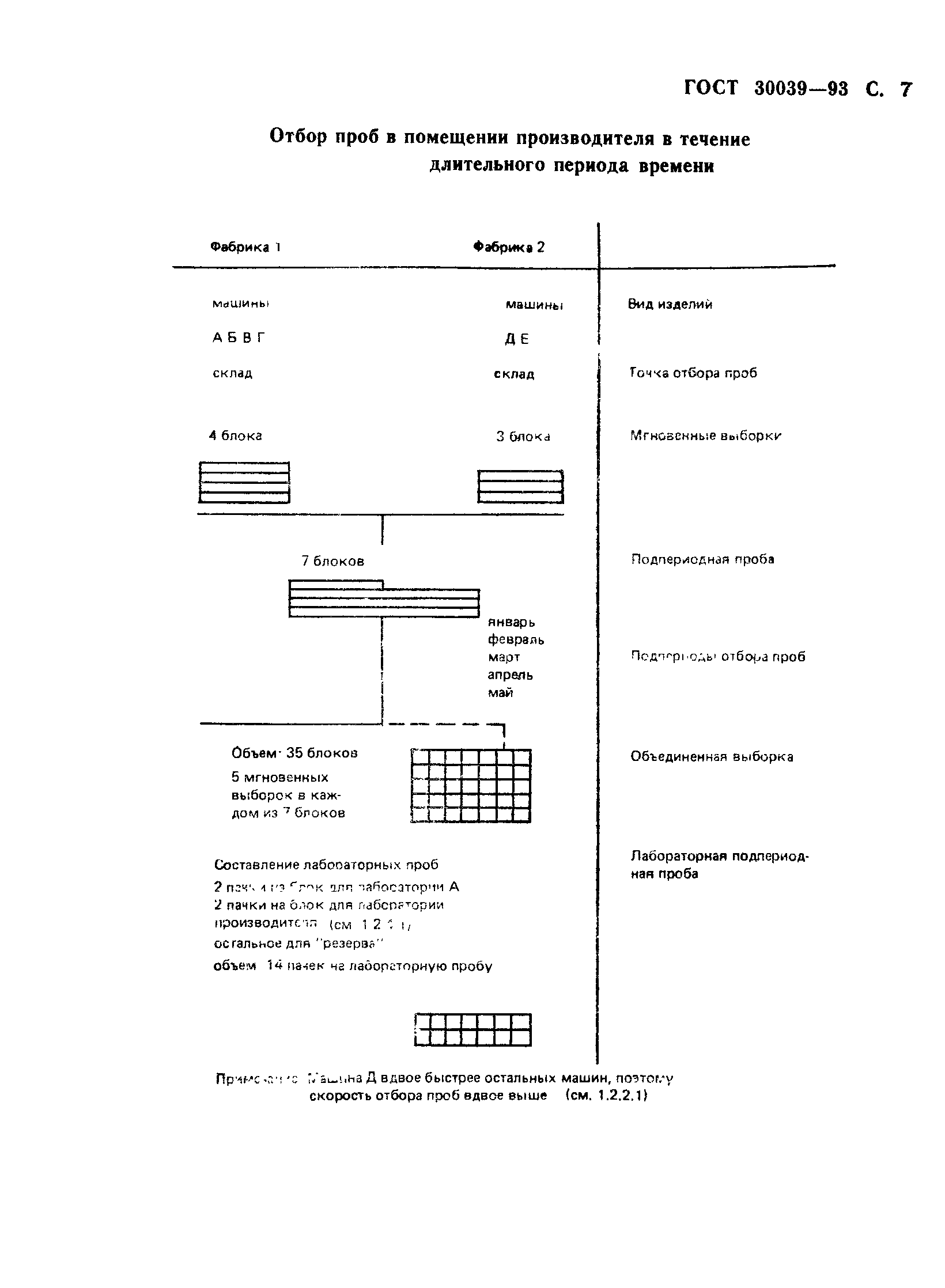 ГОСТ 30039-93