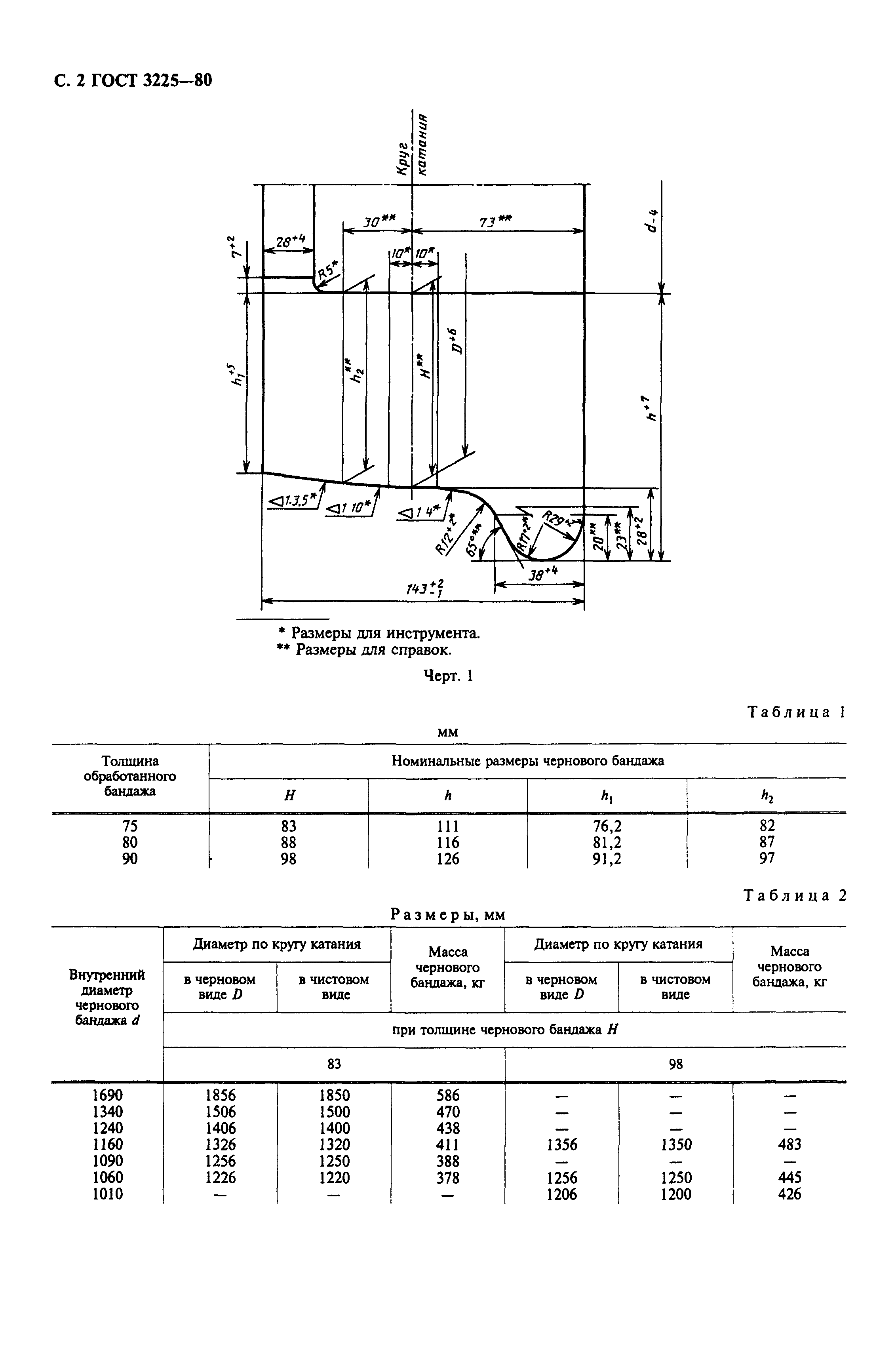 ГОСТ 3225-80