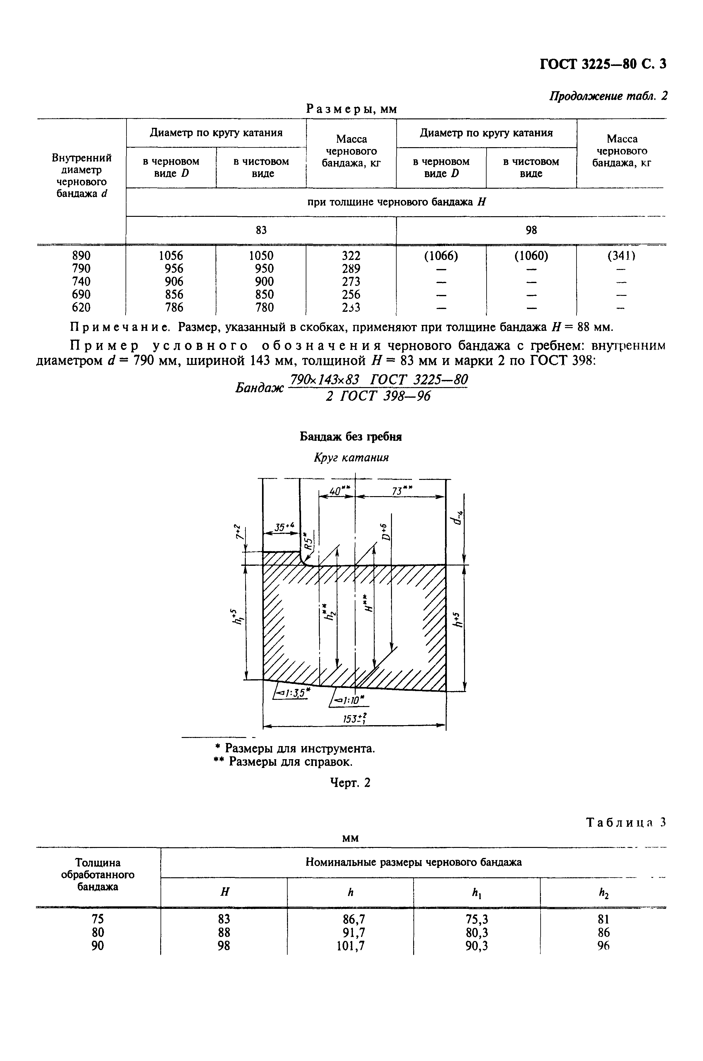 ГОСТ 3225-80