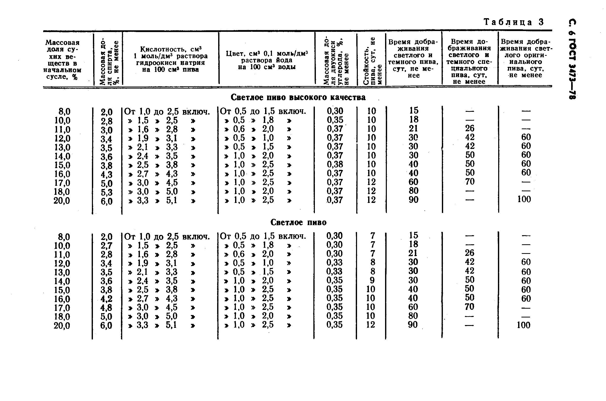 ГОСТ 3473-78