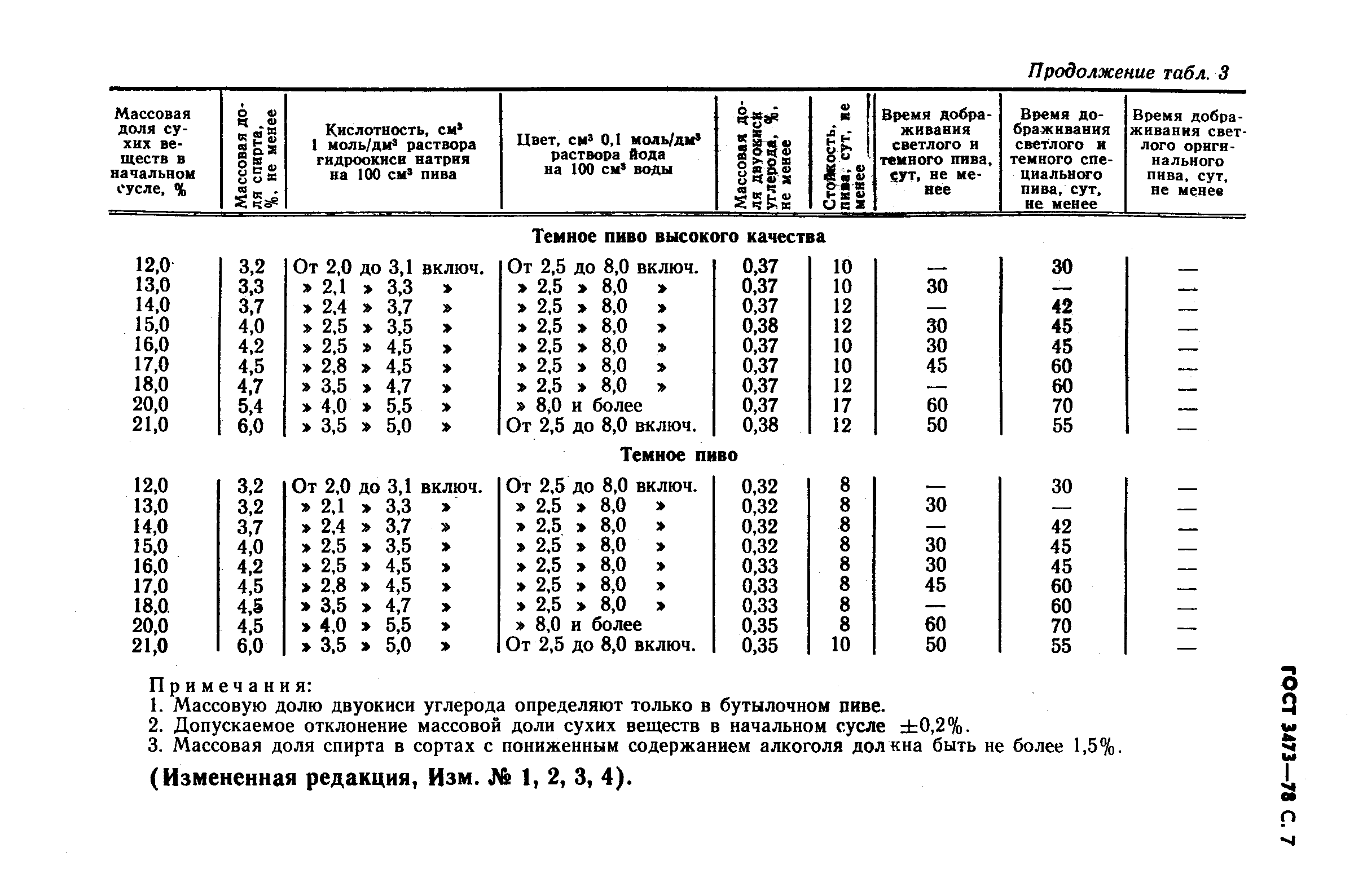 ГОСТ 3473-78