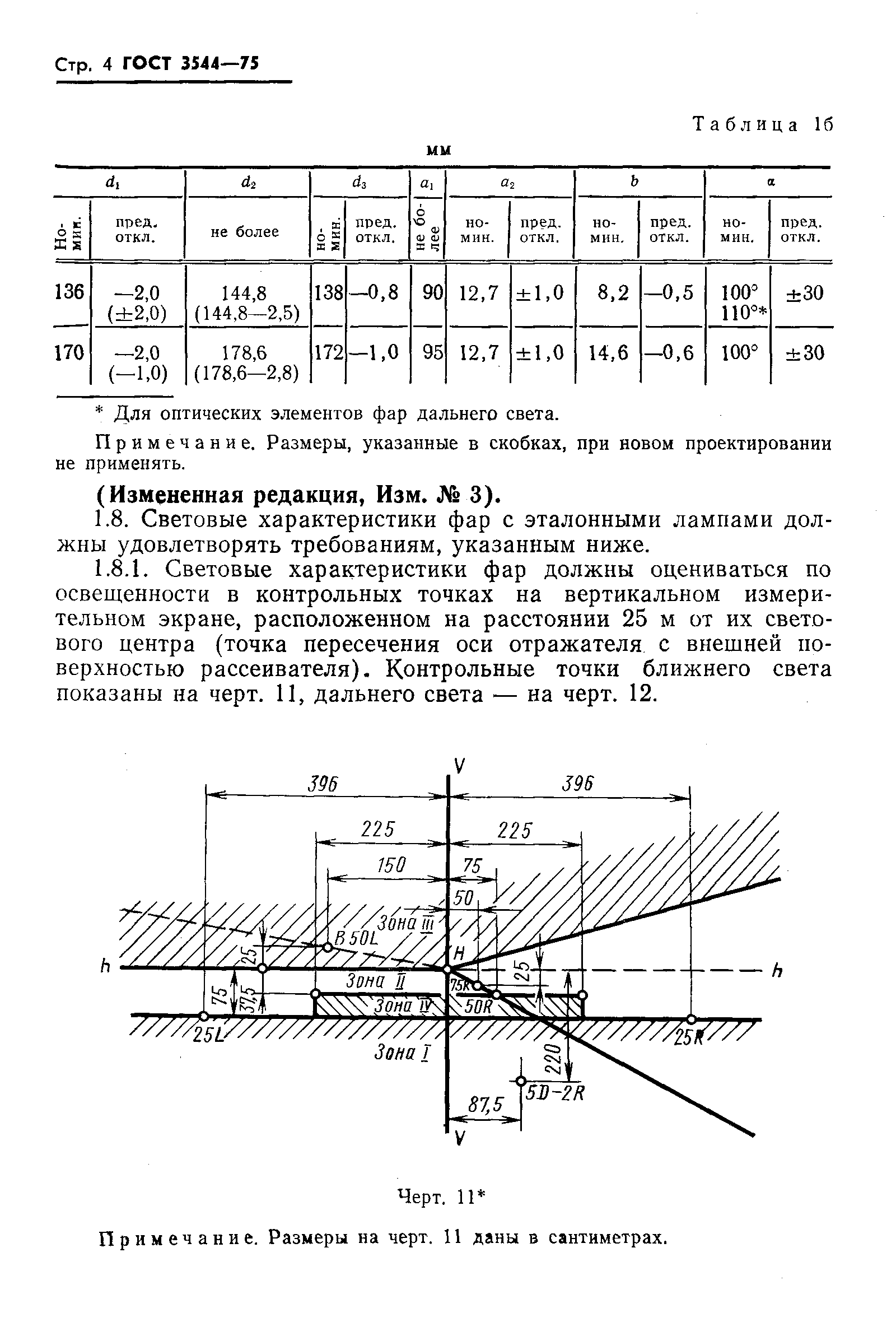 ГОСТ 3544-75